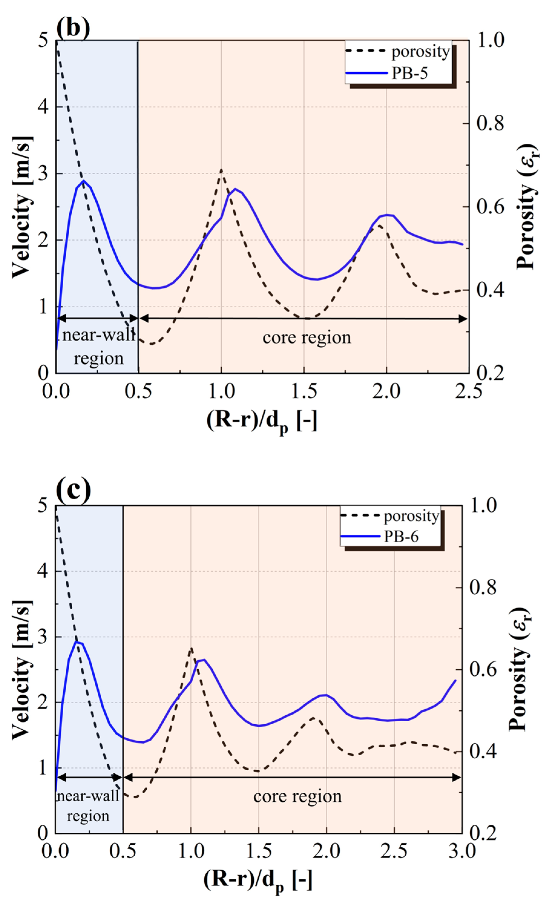 Energies 17 02226 g011b