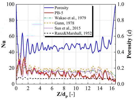 Energies 17 02226 g014