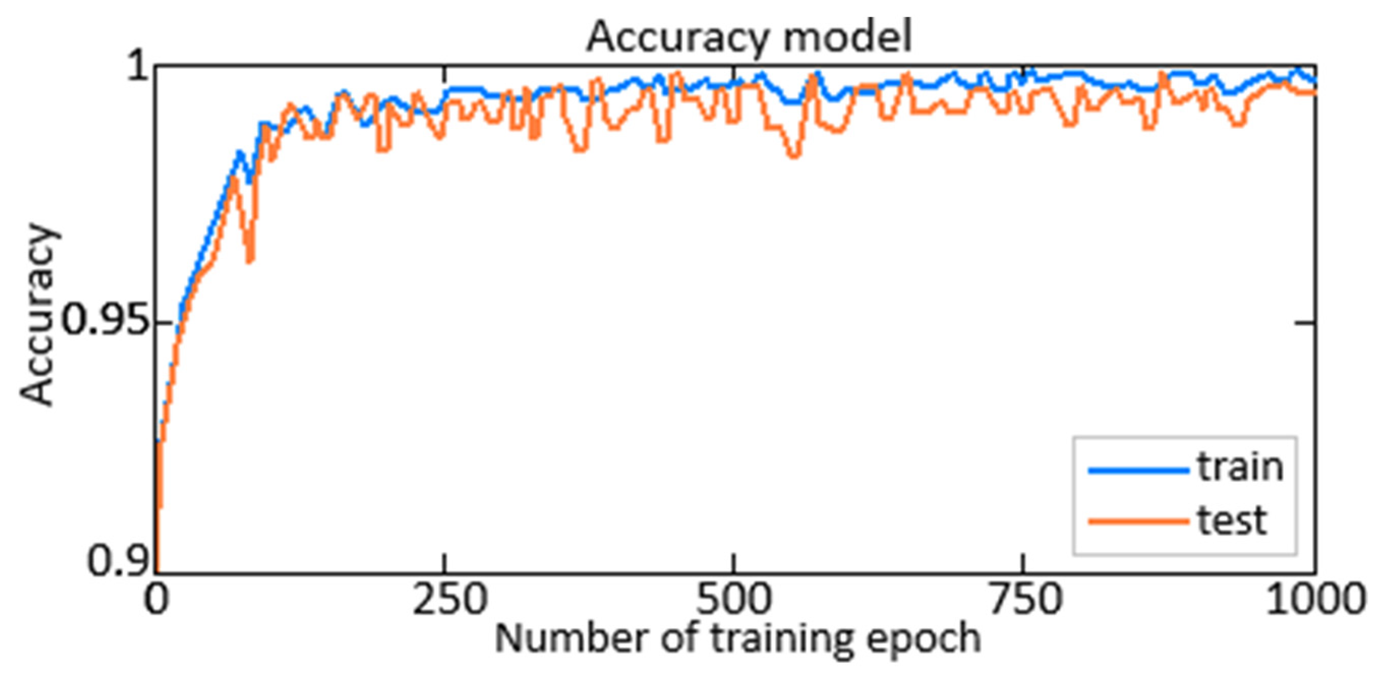 Energies 17 02233 g005