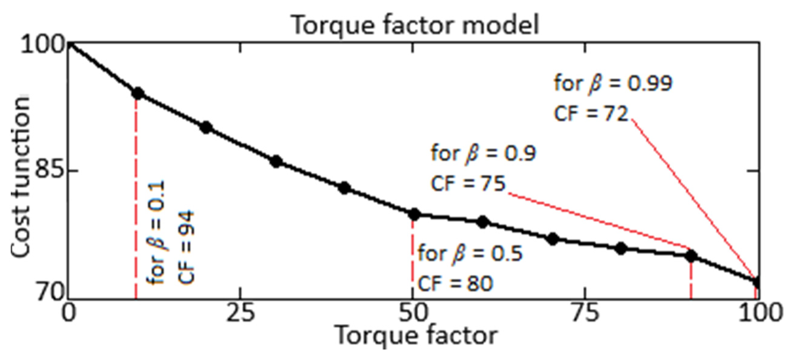 Energies 17 02233 g008