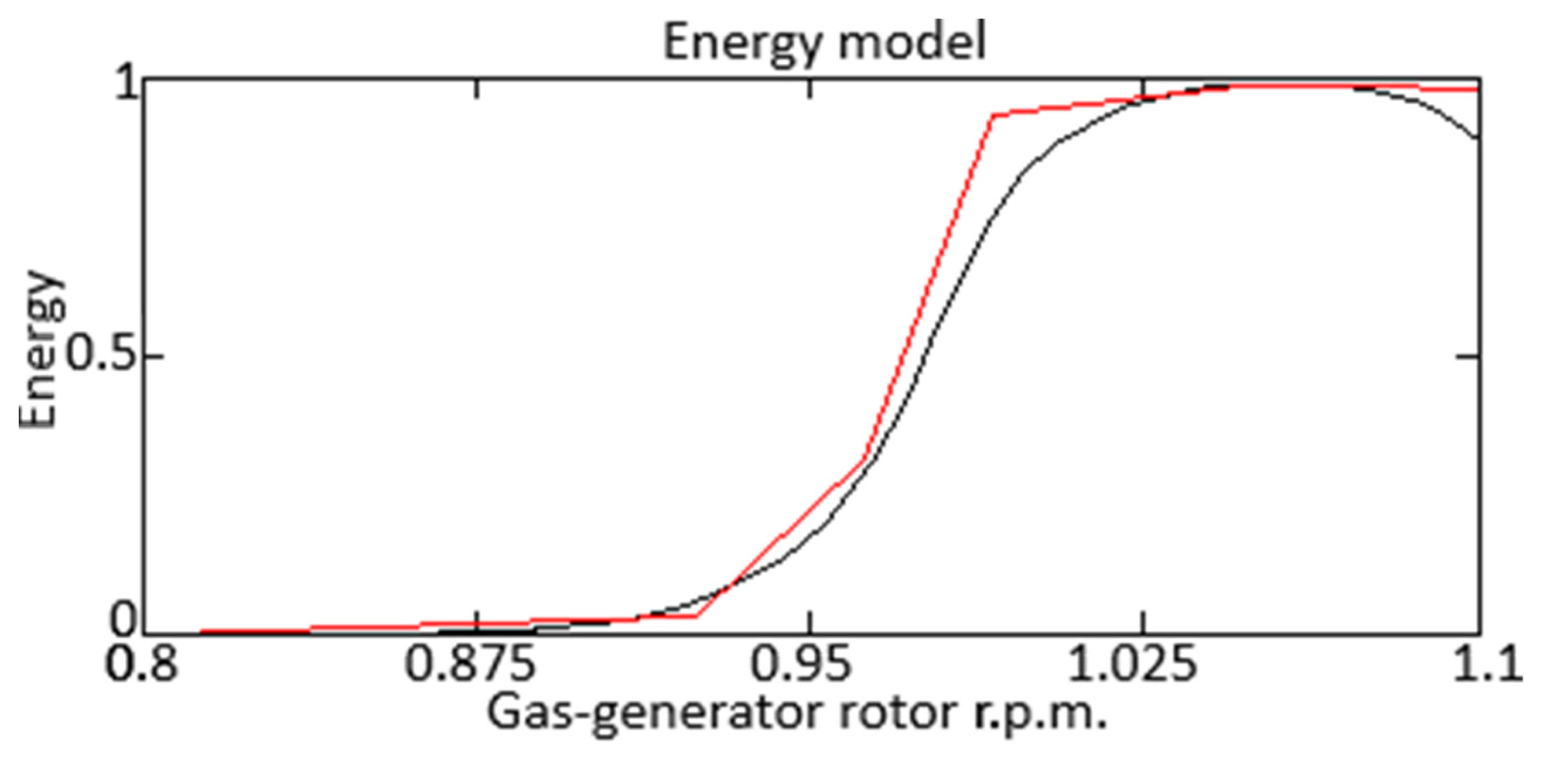 Energies 17 02233 g012