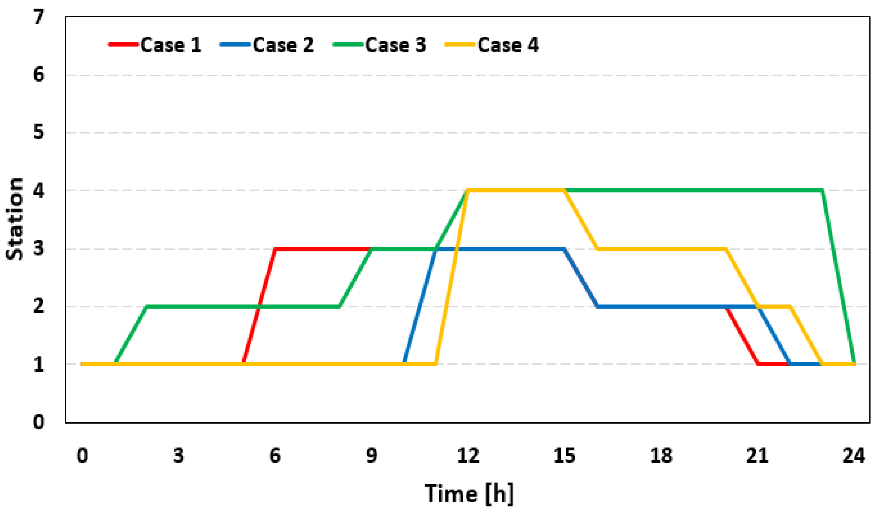 Energies 17 02234 g007
