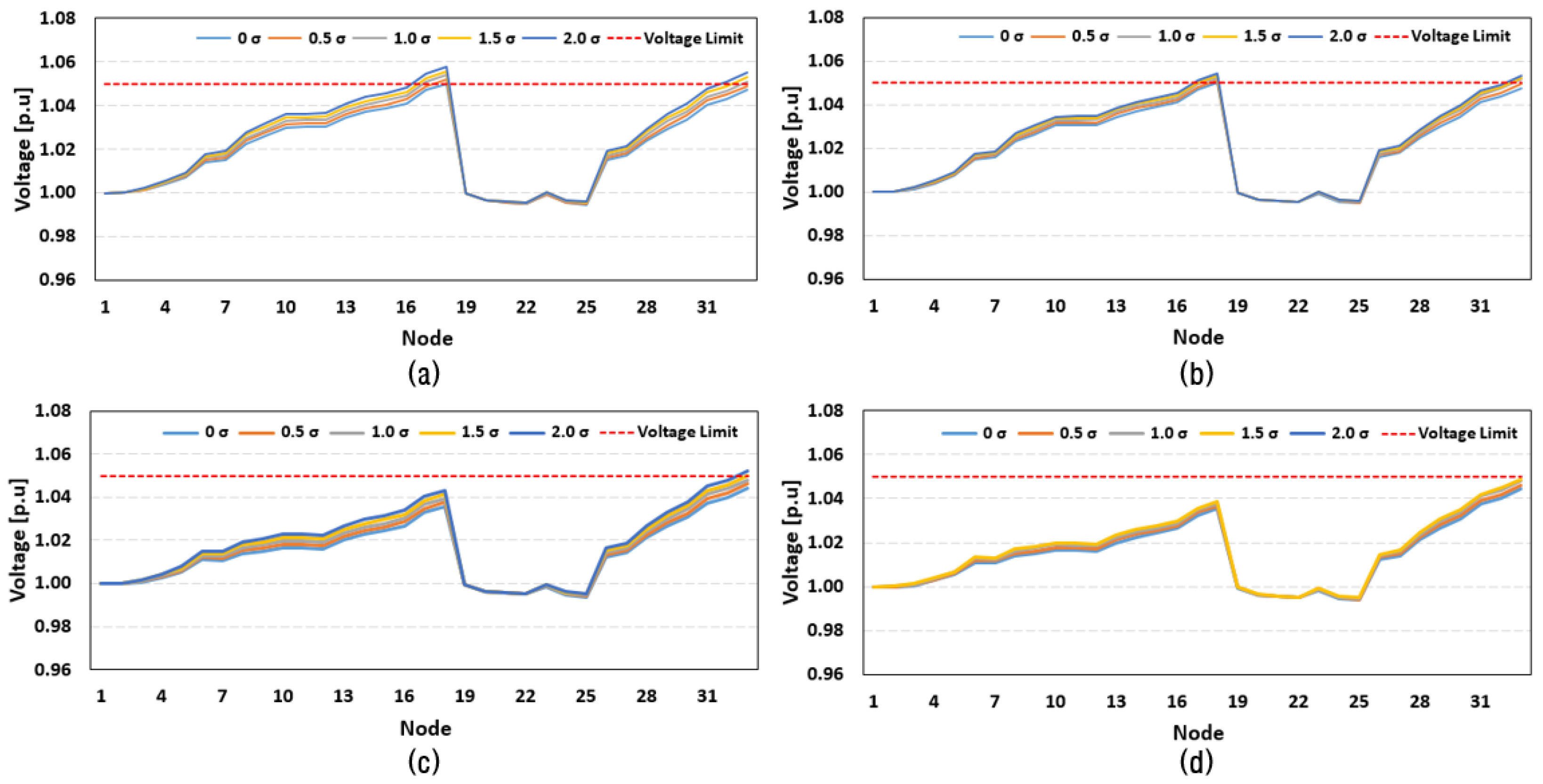 Energies 17 02234 g009