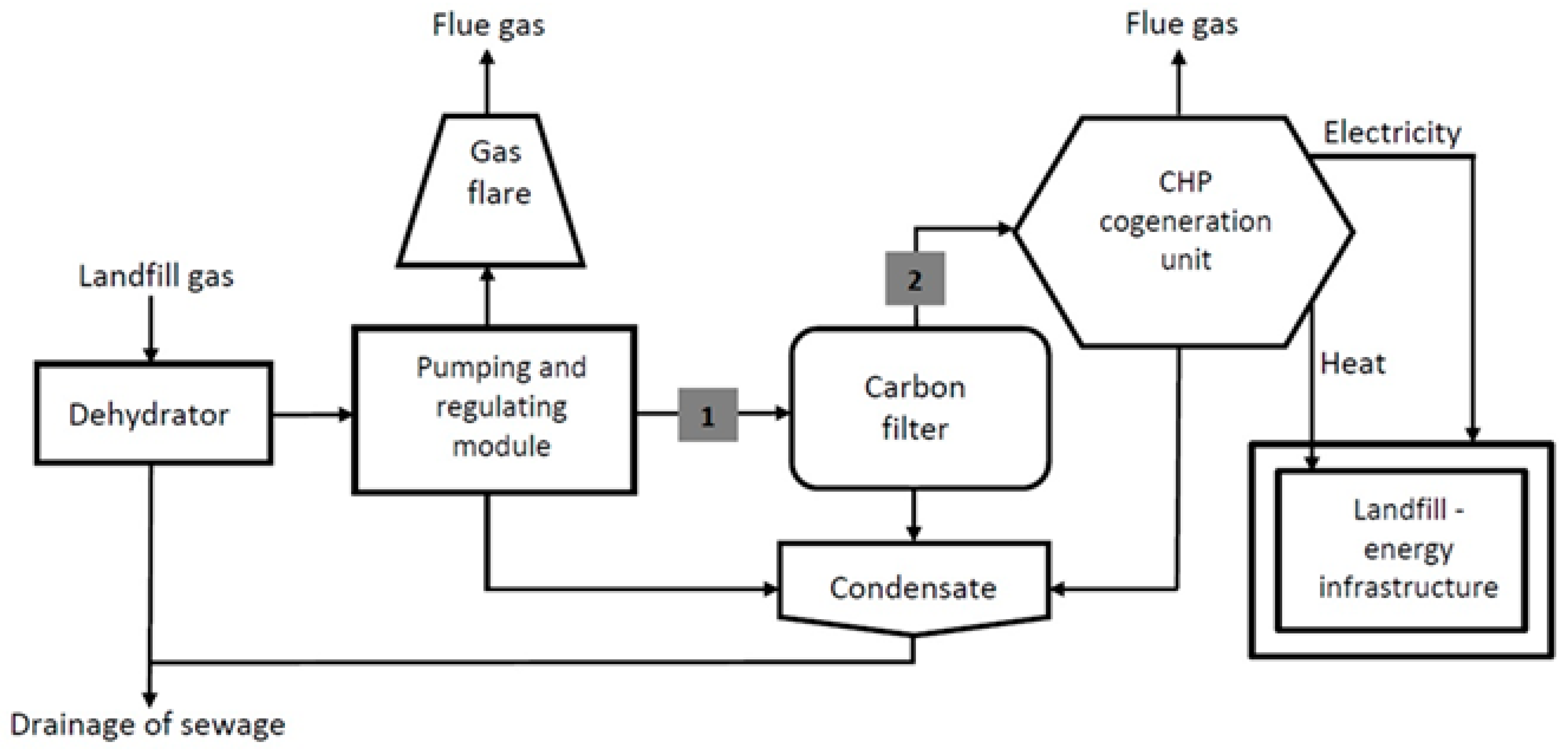 Energies 17 02239 g001