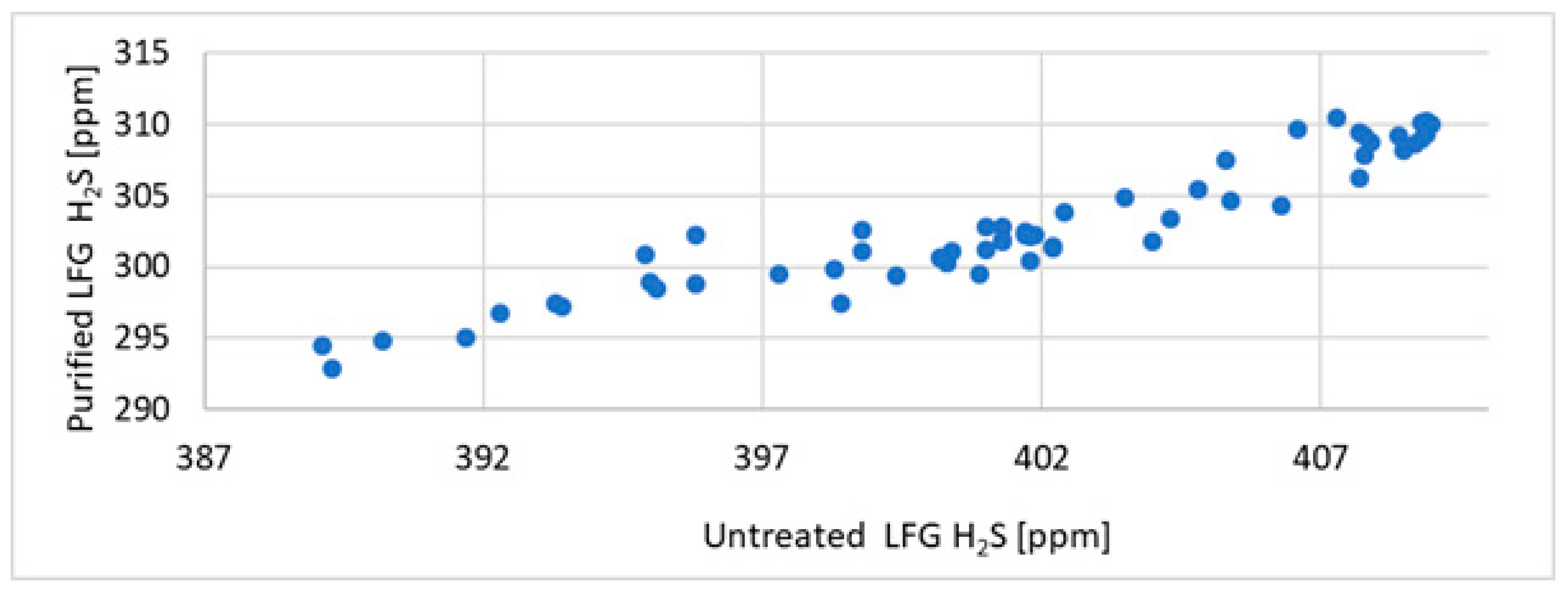 Energies 17 02239 g003