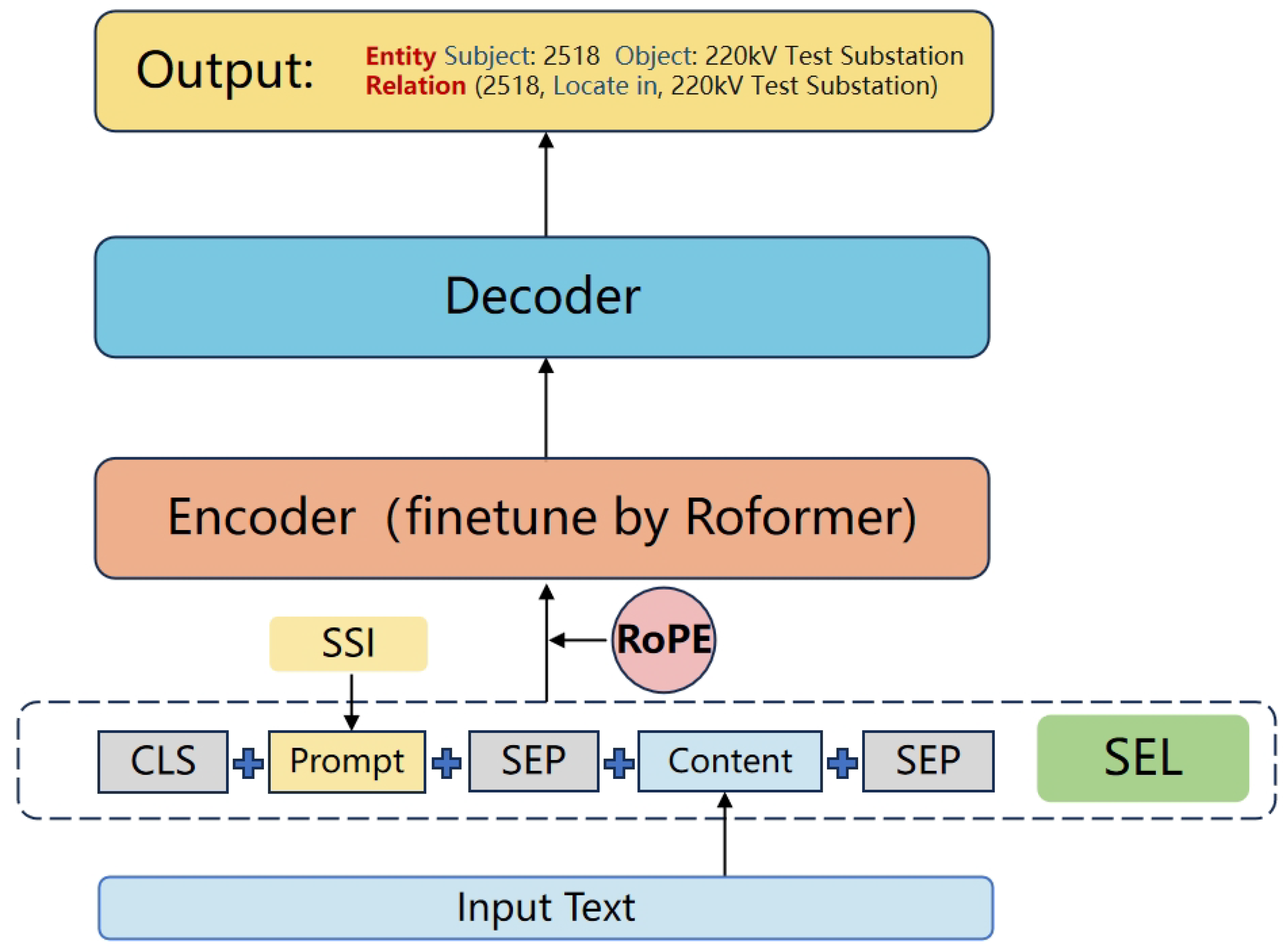 Energies 17 02249 g003