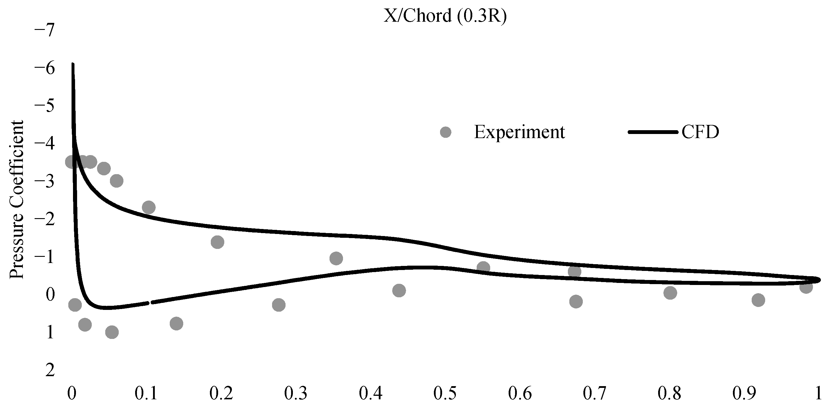 Energies 17 02254 g006