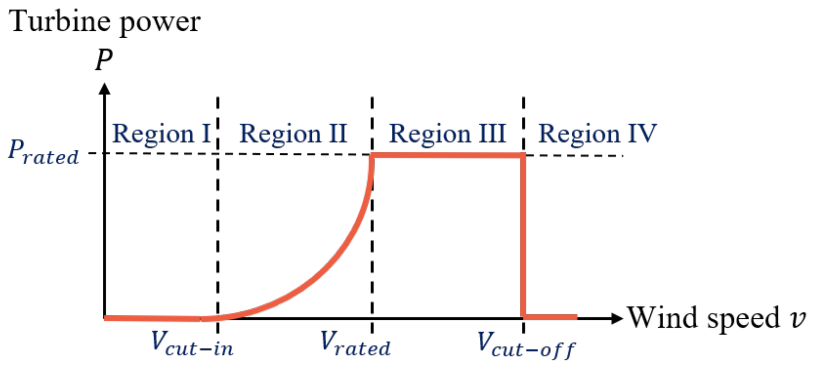 Energies 17 02257 g003