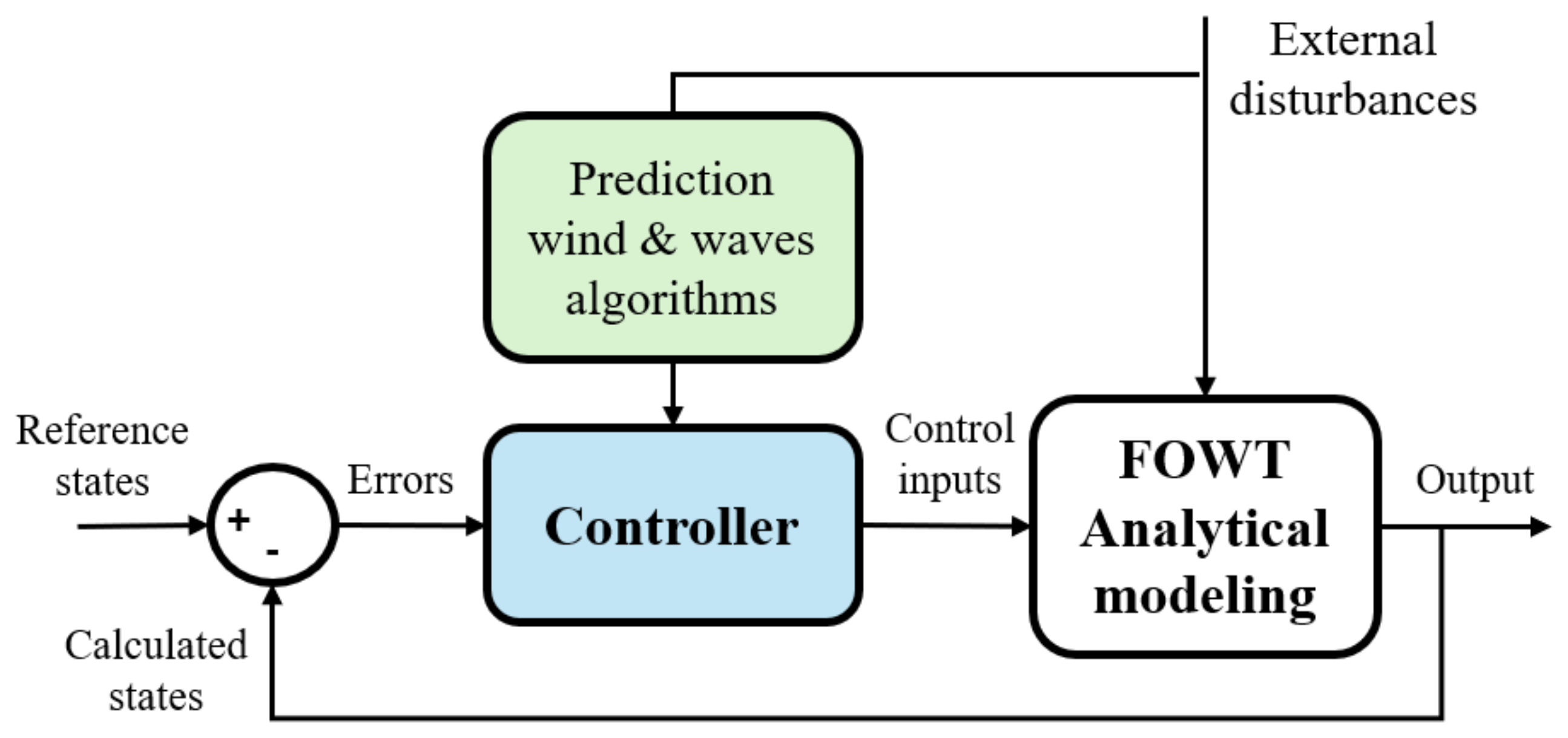 Energies 17 02257 g008