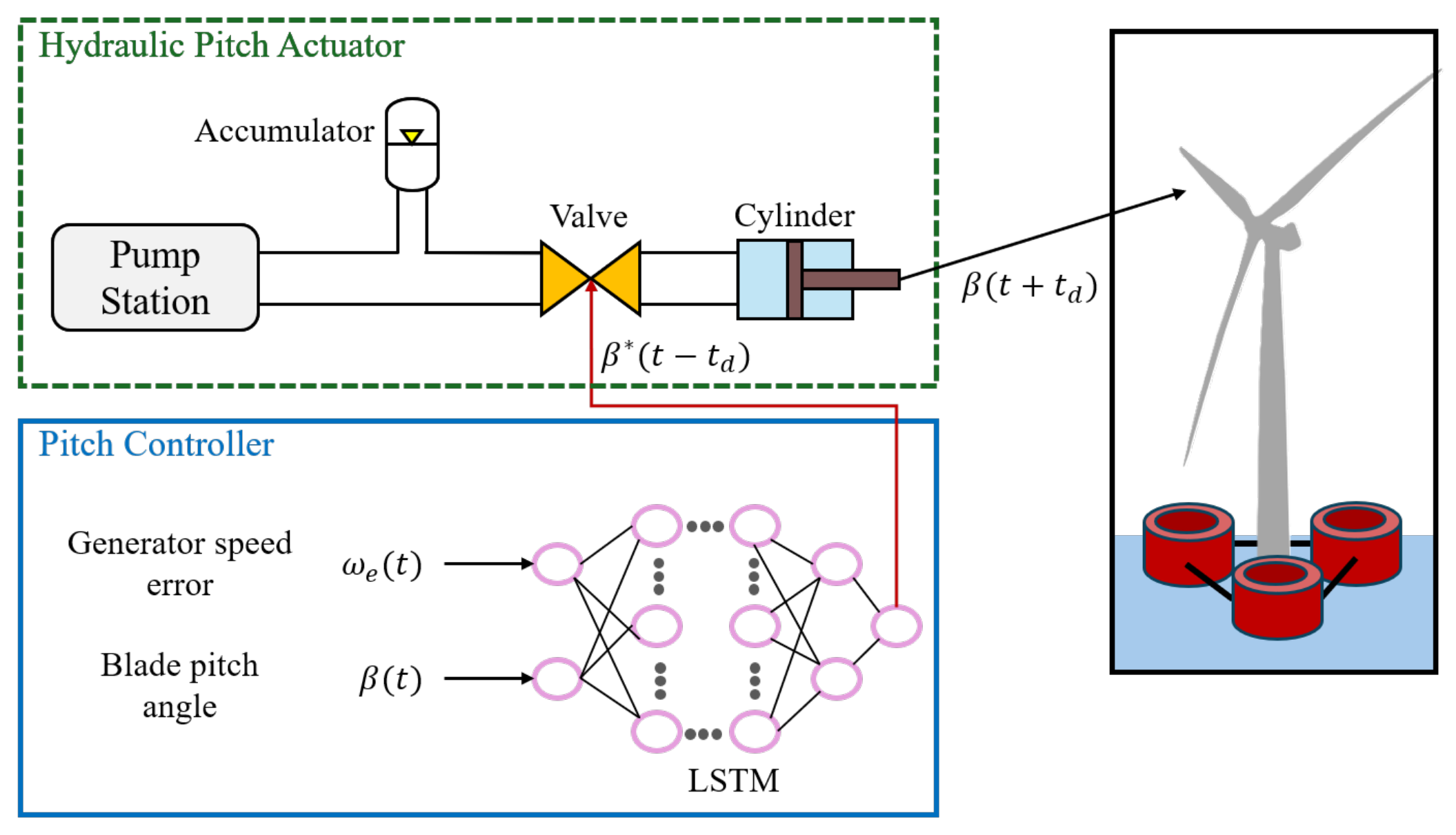 Energies 17 02257 g012