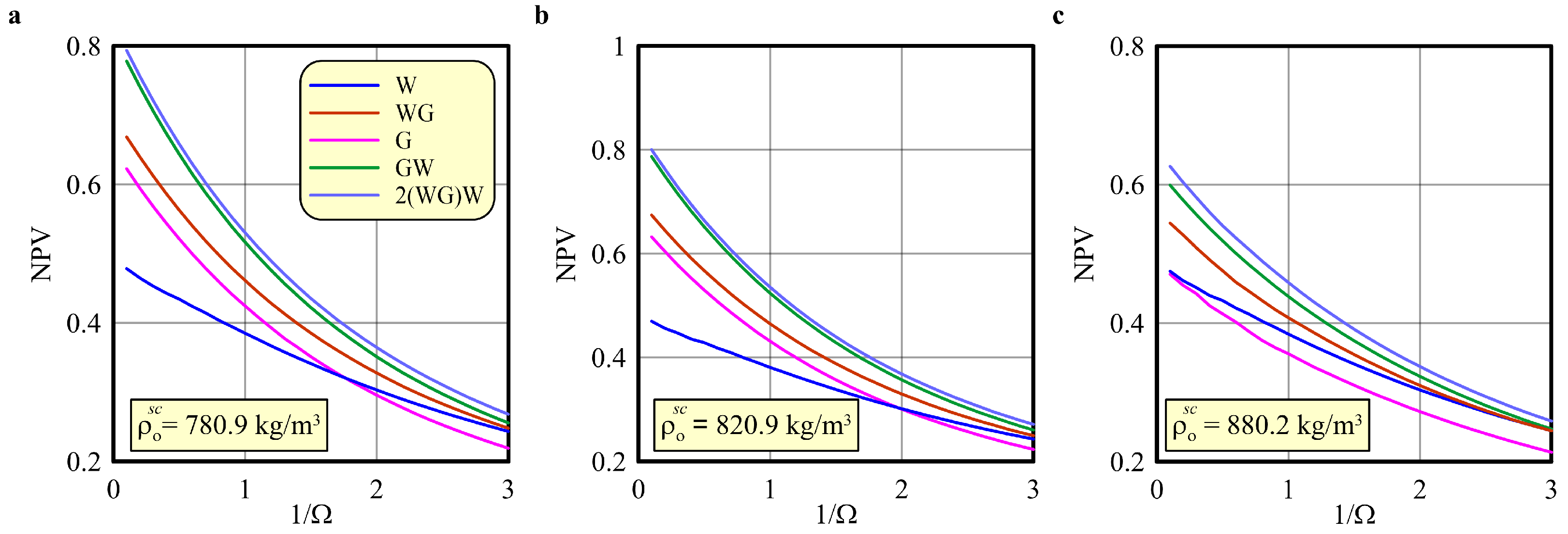 Energies 17 02259 g007 Energies 17 02259 g007