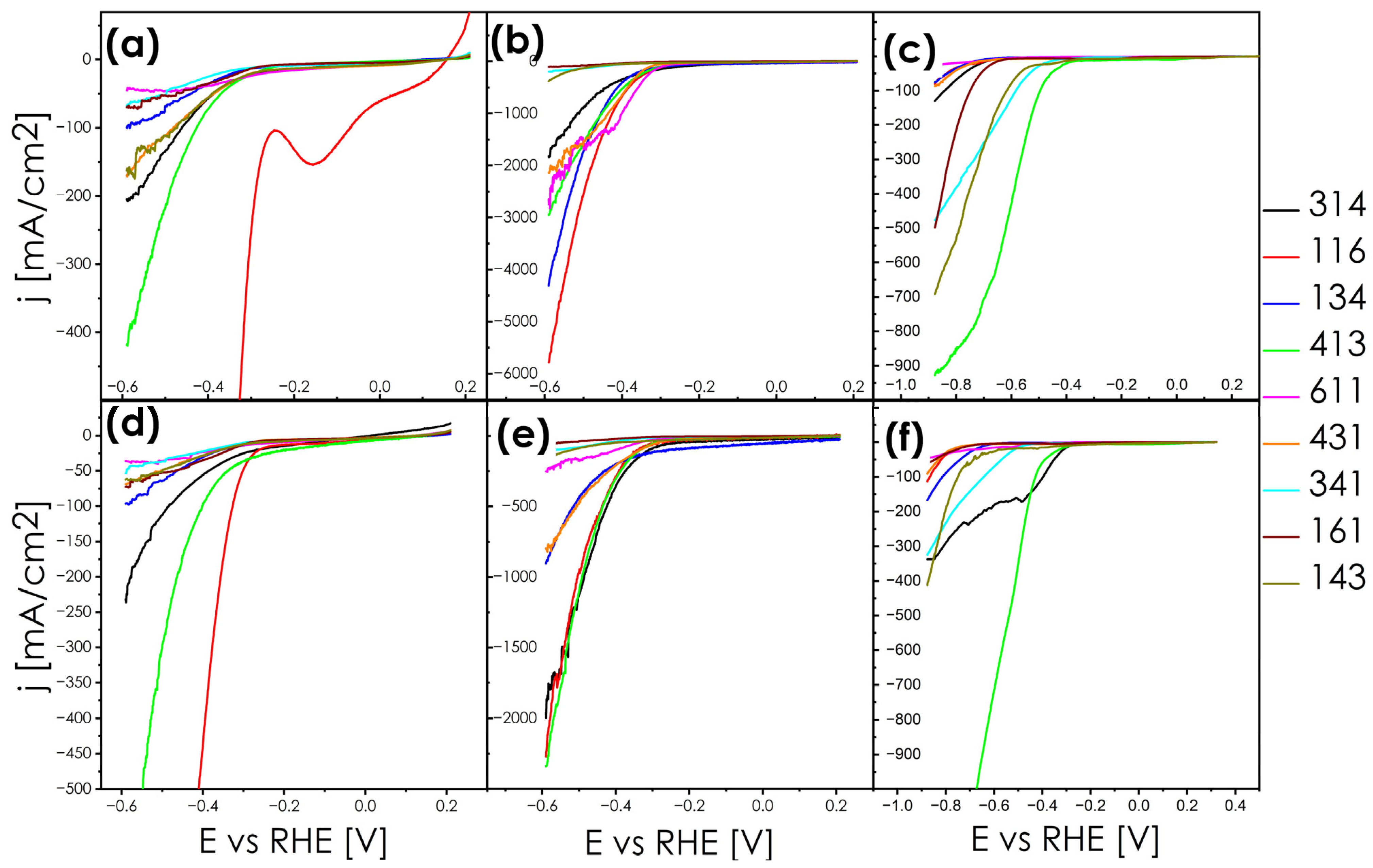 Energies 17 02261 g005