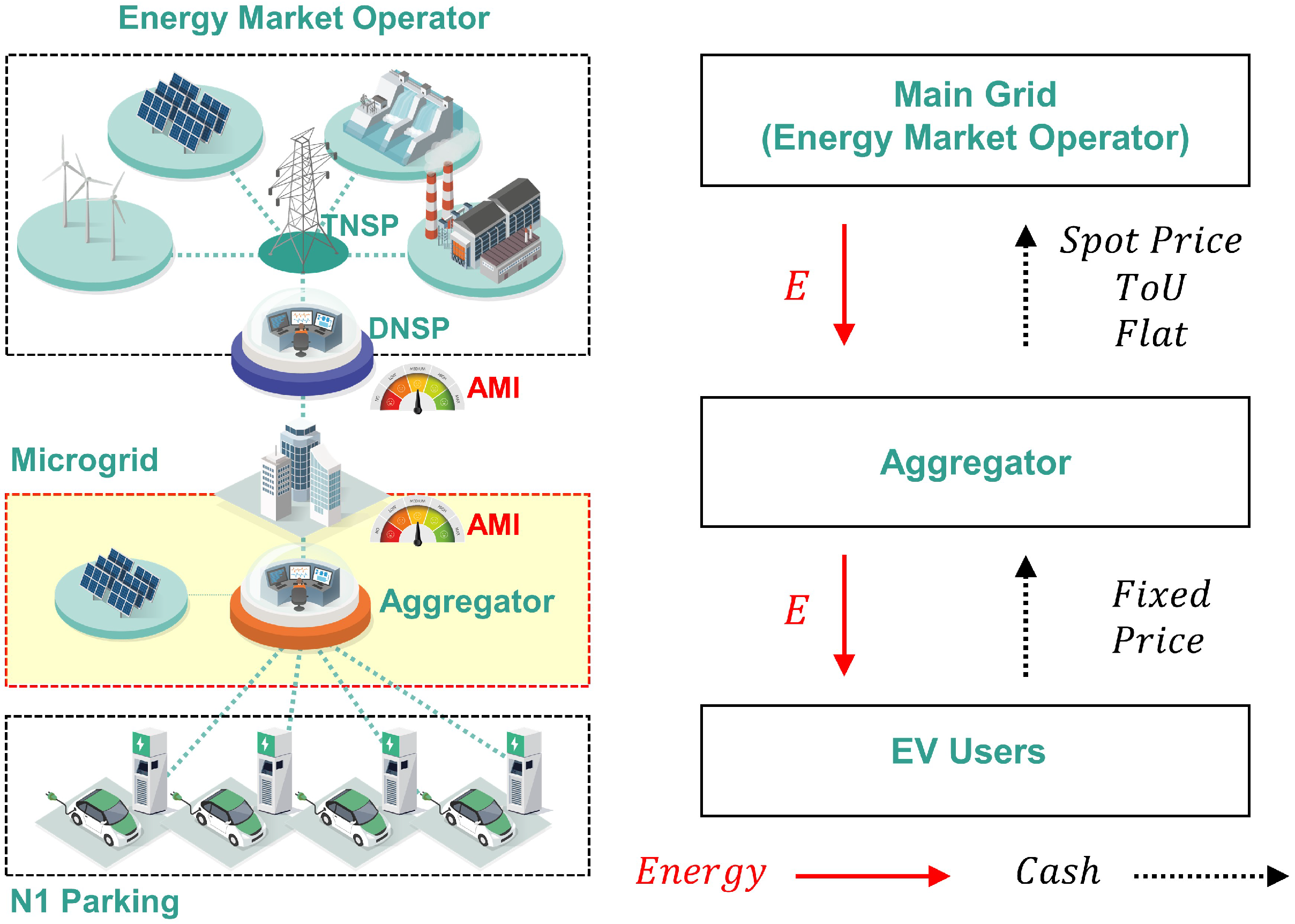 Energies 17 02267 g002