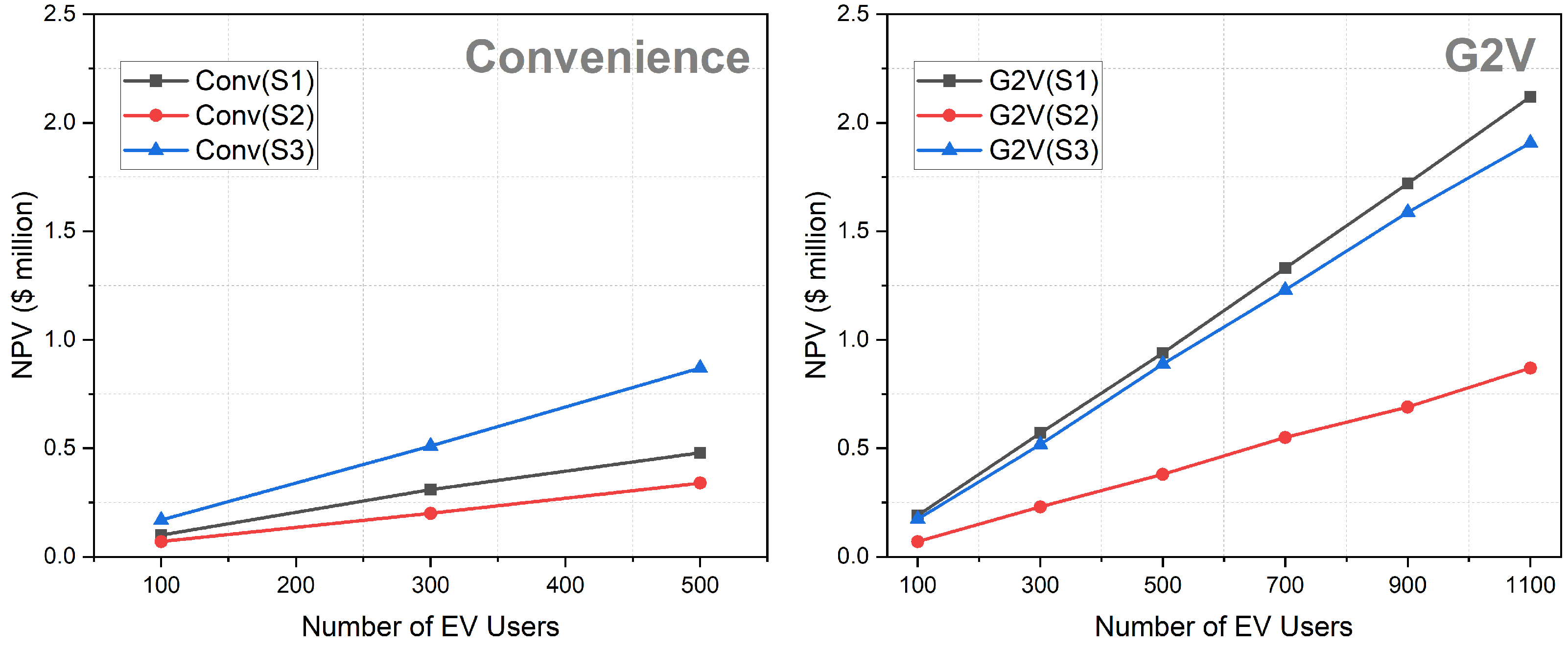 Energies 17 02267 g012