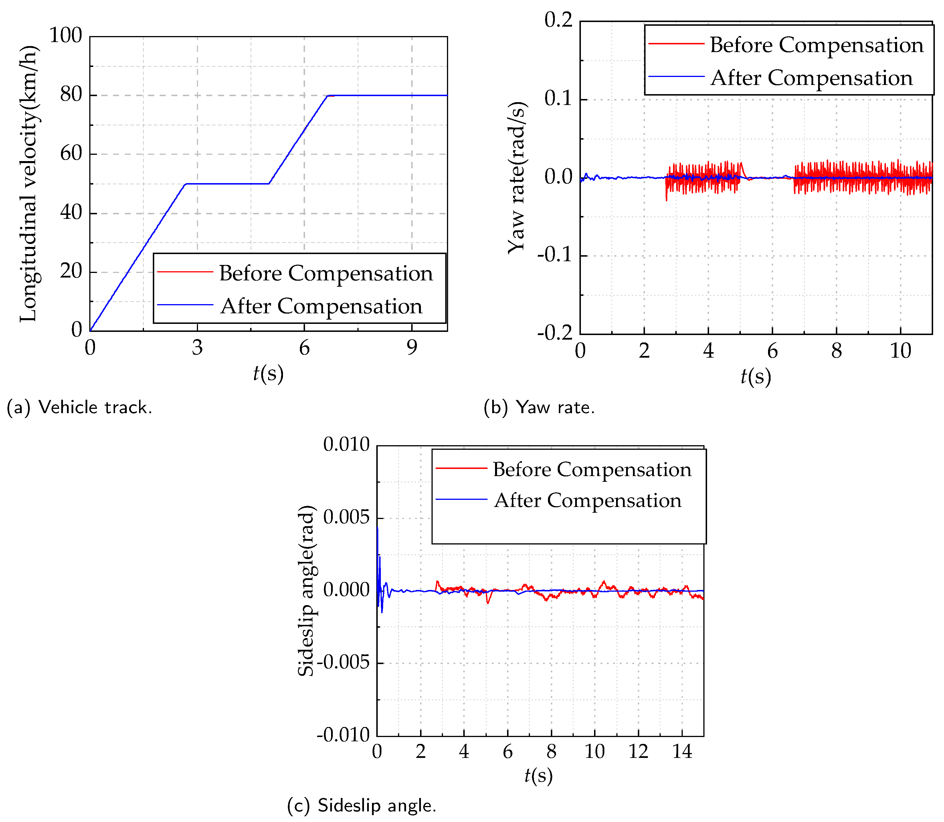 Energies 17 02268 g006