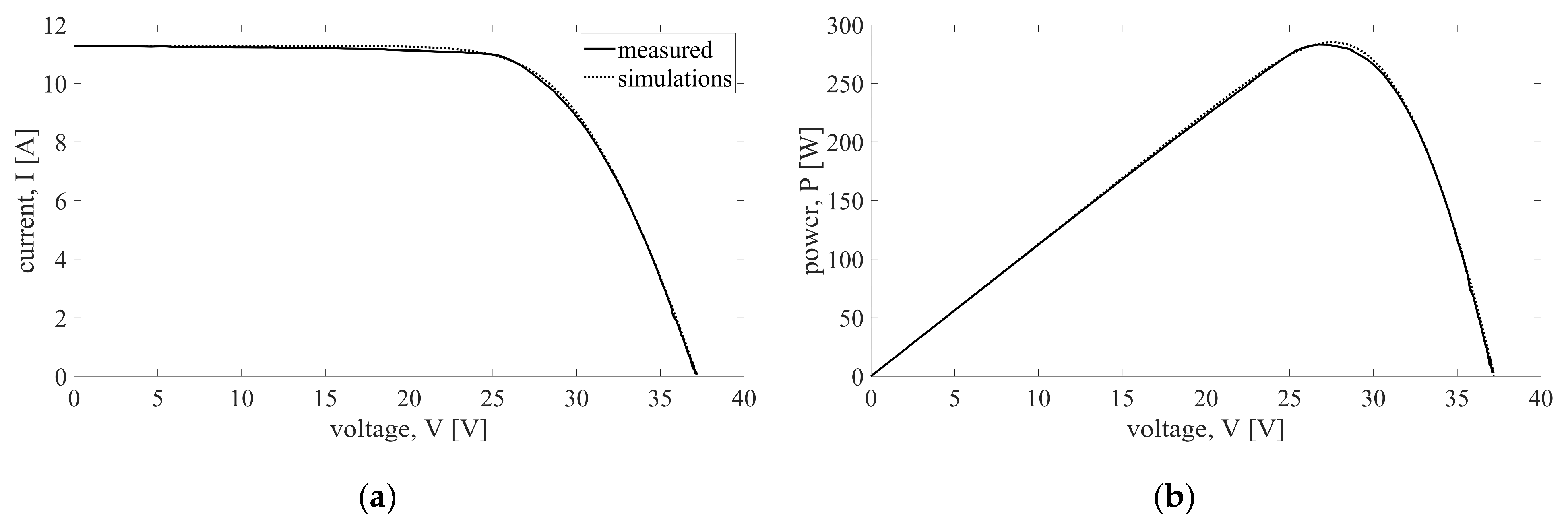 Energies 17 02276 g004
