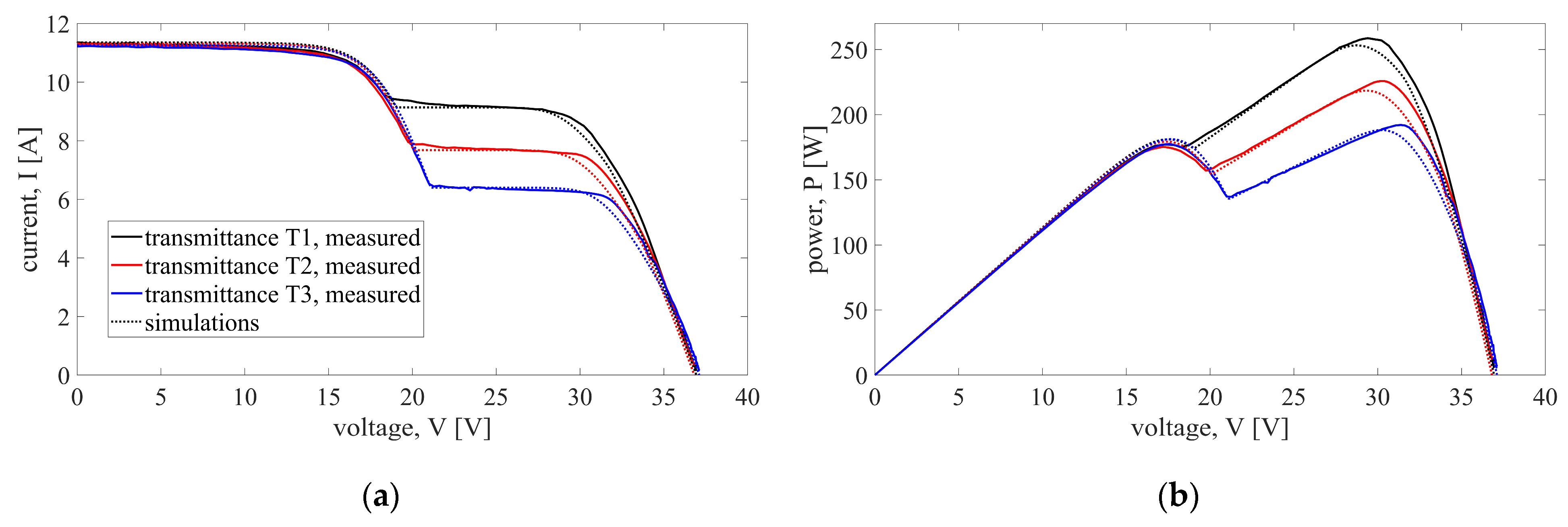 Energies 17 02276 g005