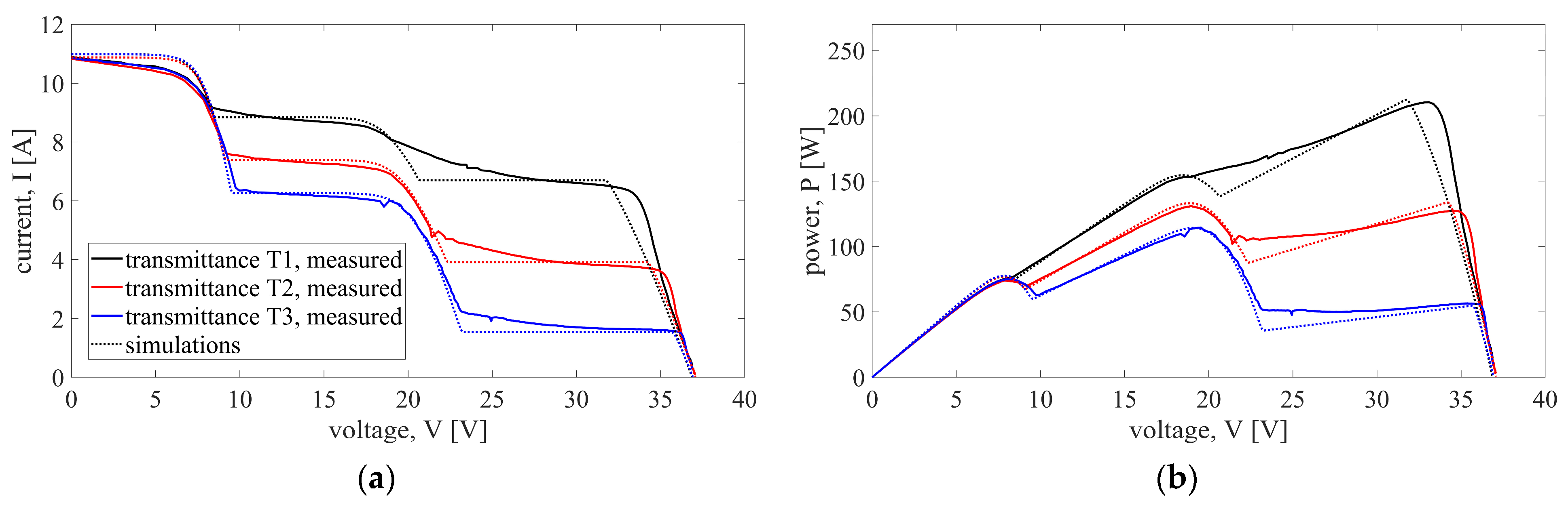 Energies 17 02276 g009