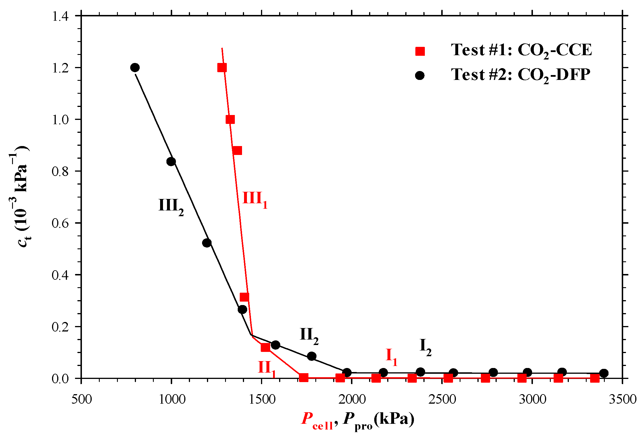 Energies 17 02287 g006 Energies 17 02287 g006