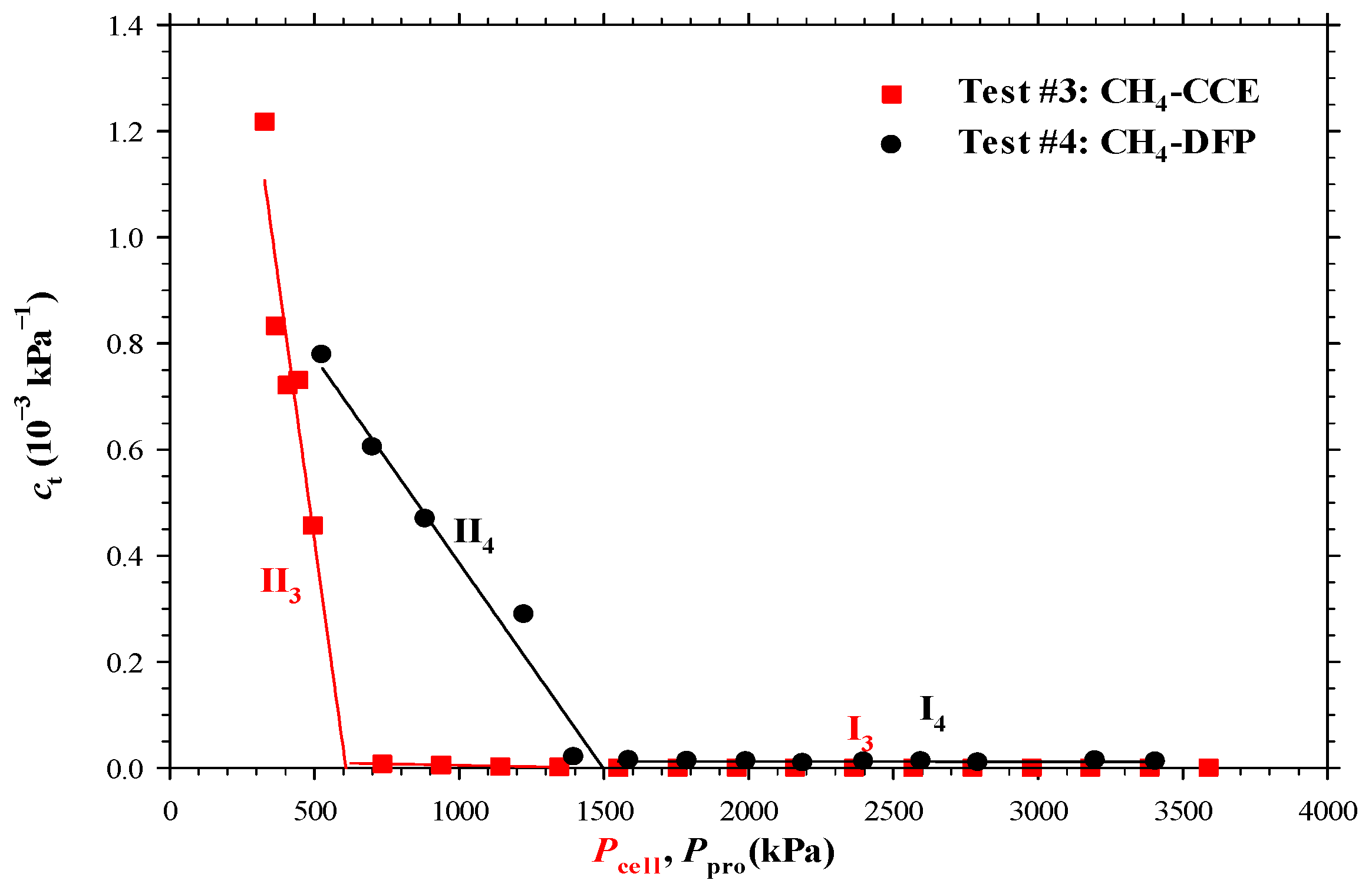 Energies 17 02287 g009 Energies 17 02287 g009