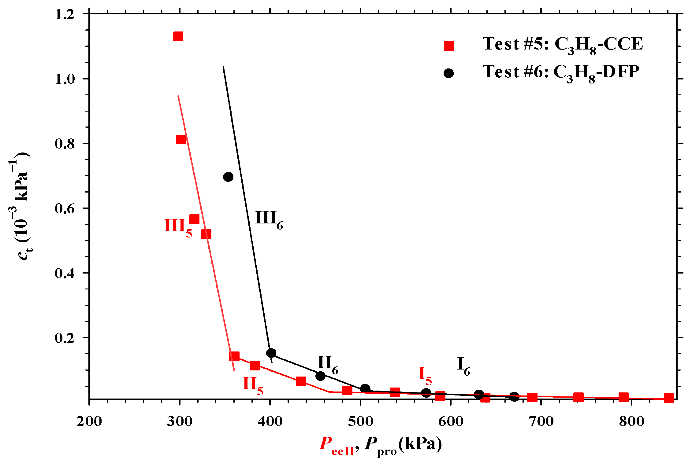 Energies 17 02287 g012 Energies 17 02287 g012