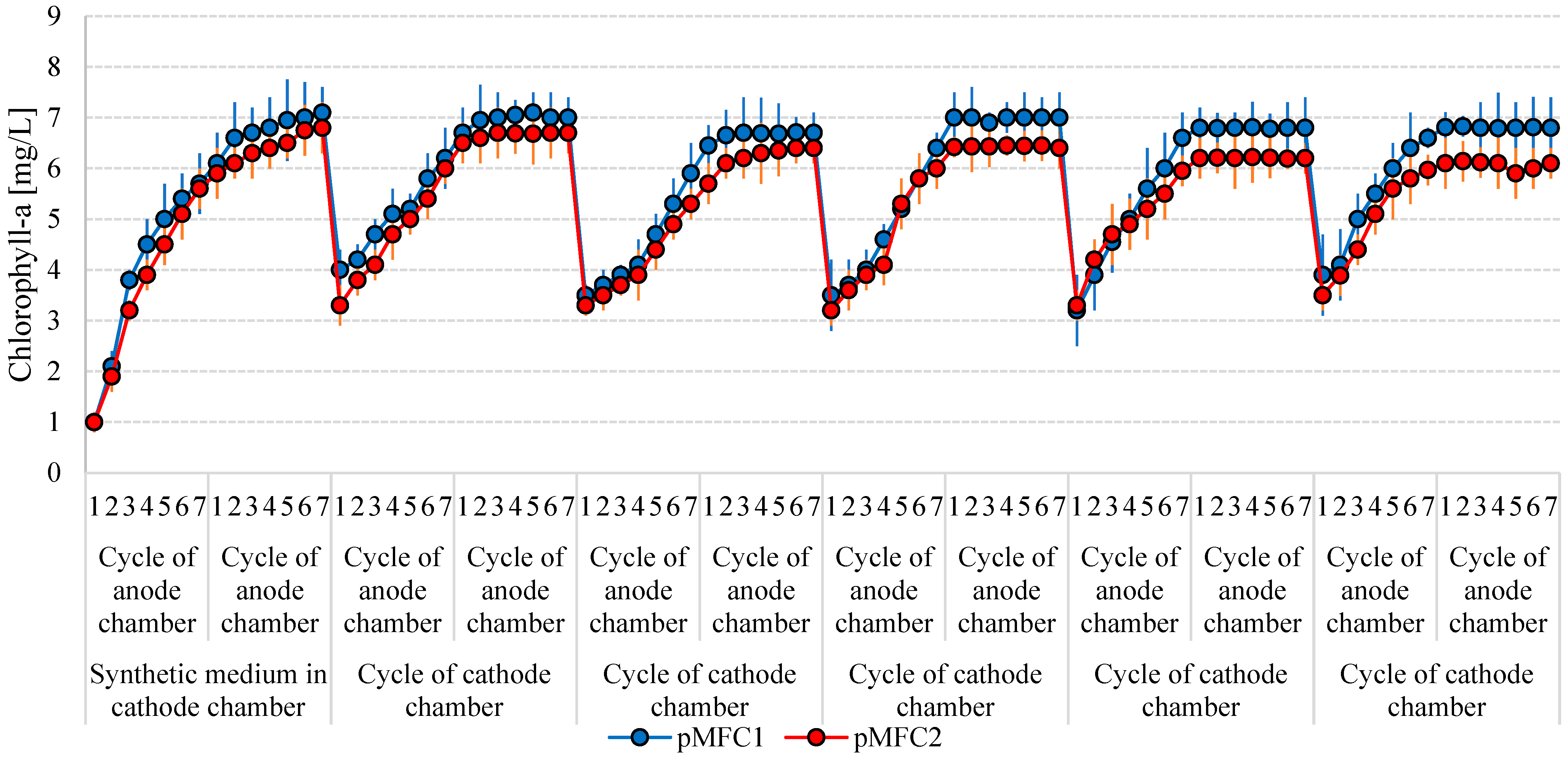Energies 17 02296 g004