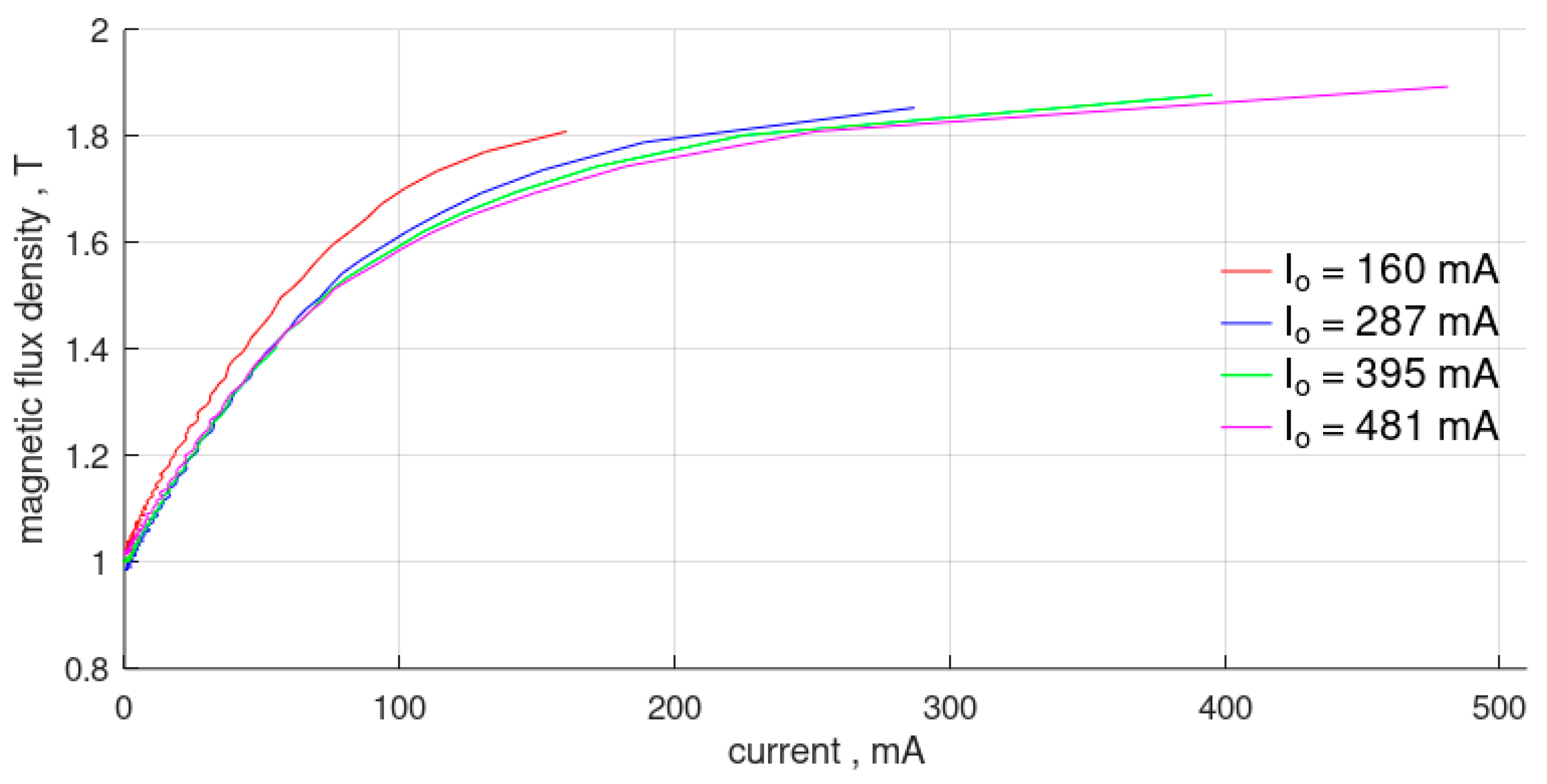 Energies 17 02298 g007