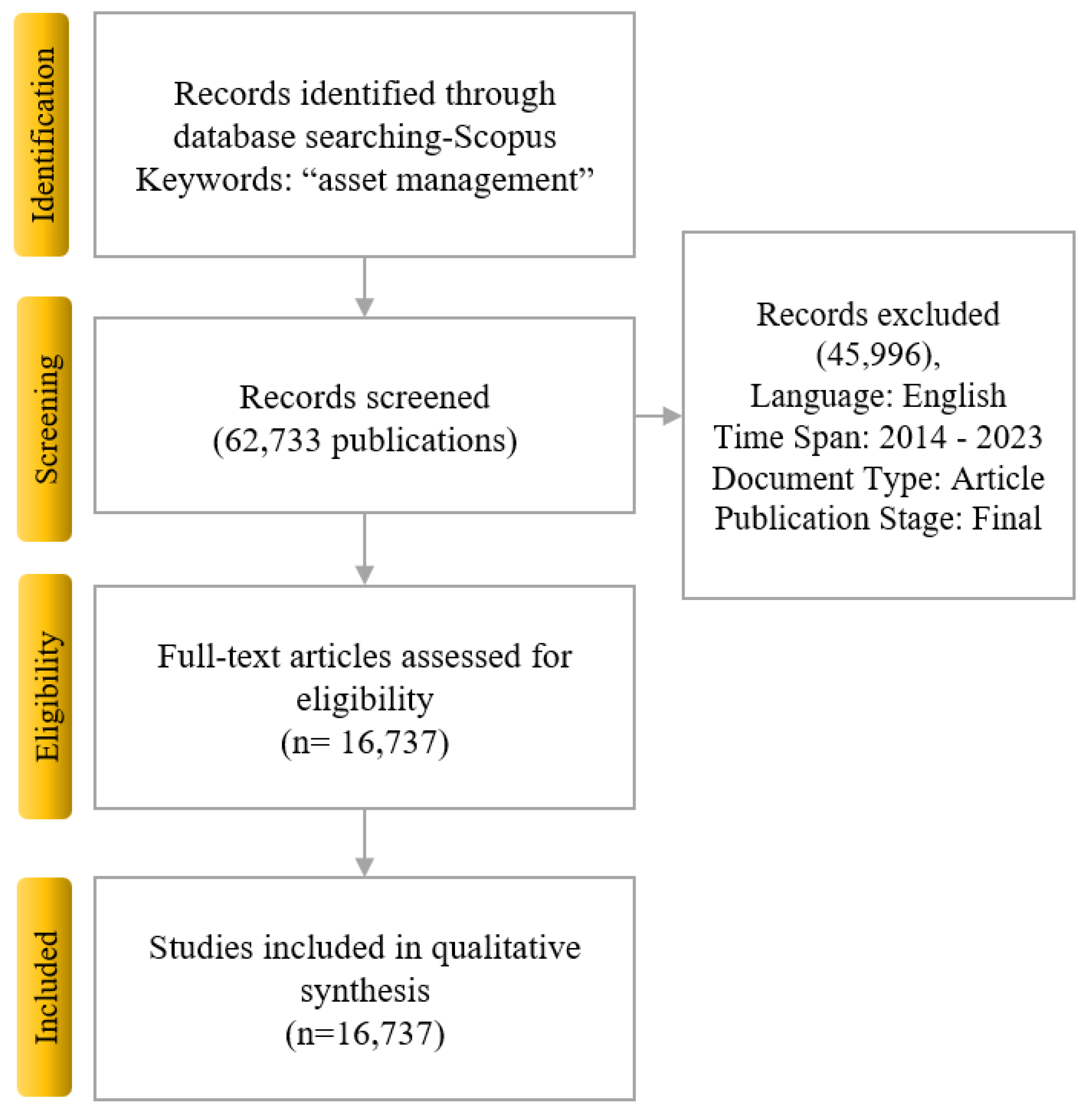 Energies 17 02306 g002