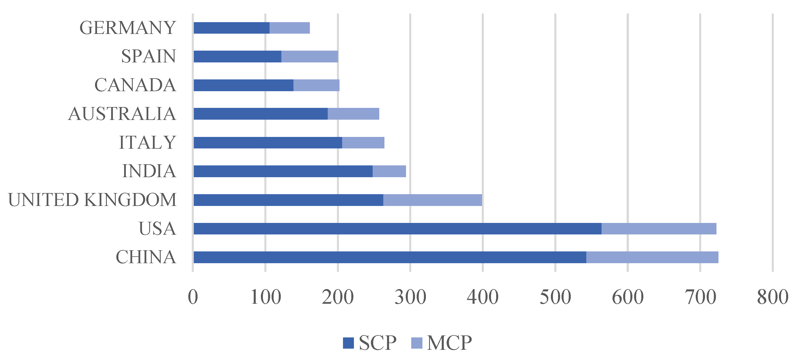 Energies 17 02306 g005