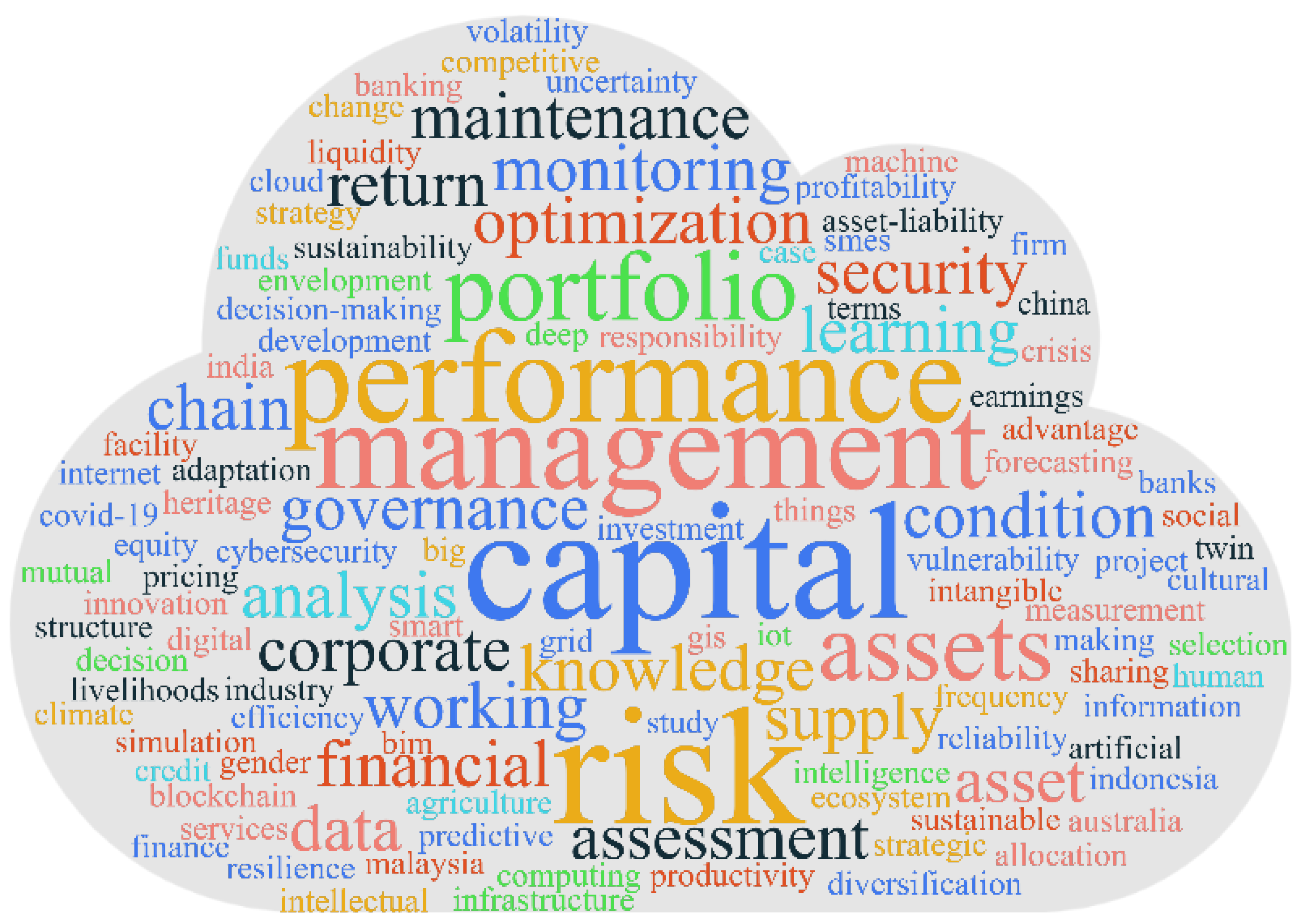 Energies 17 02306 g008