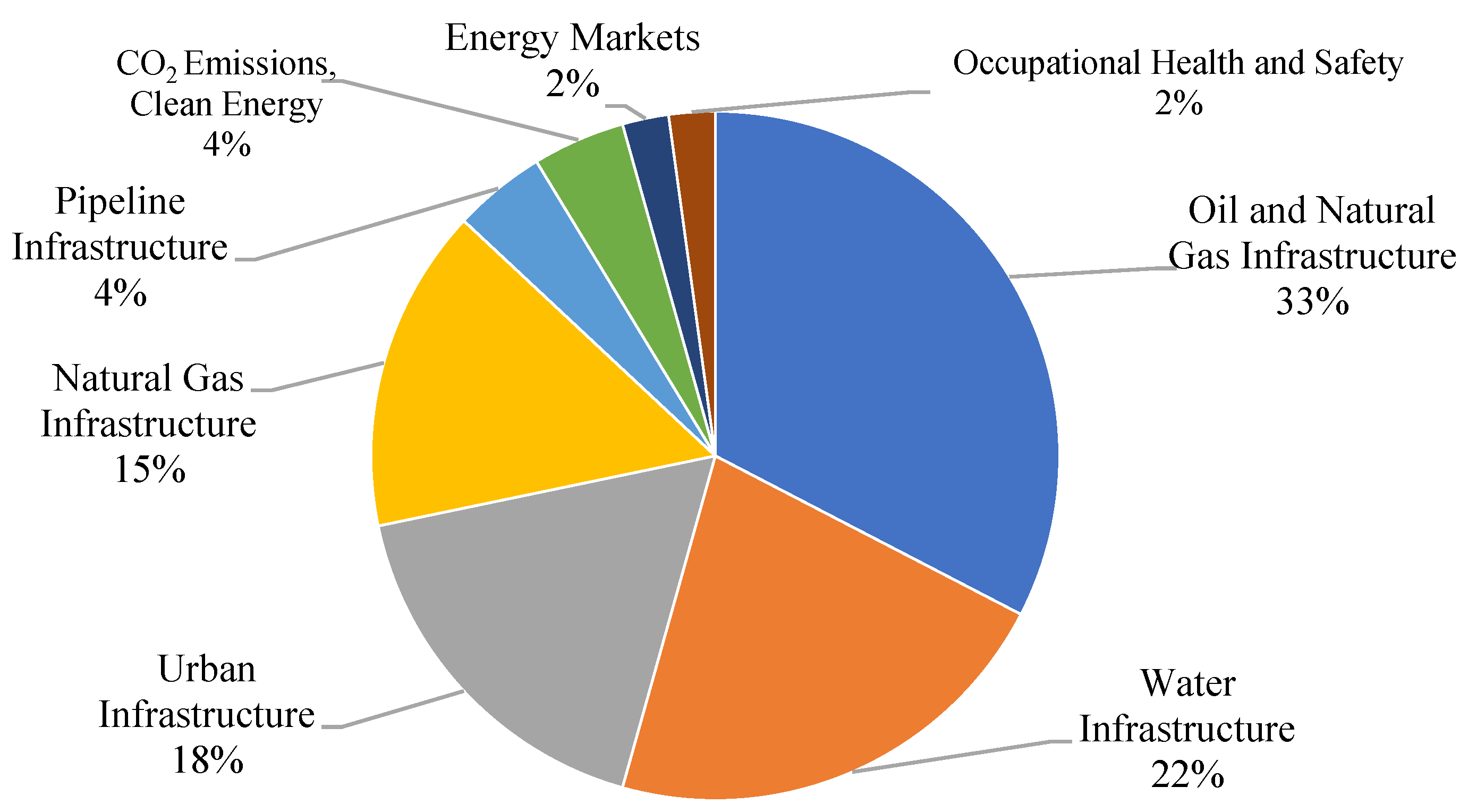 Energies 17 02306 g013