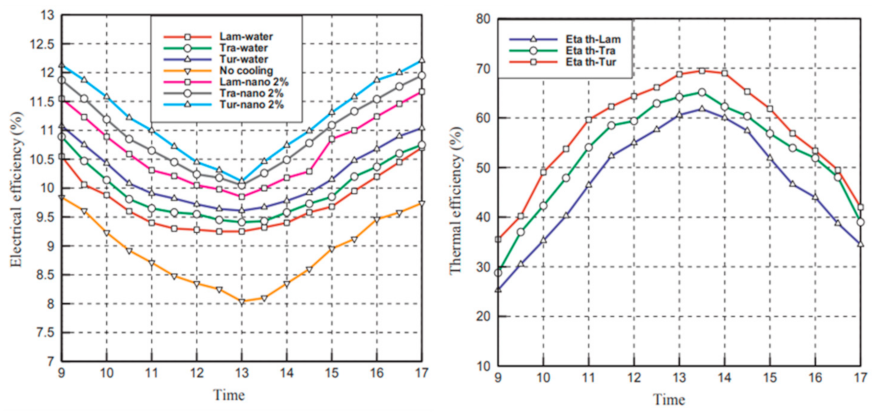 Energies 17 02307 g003