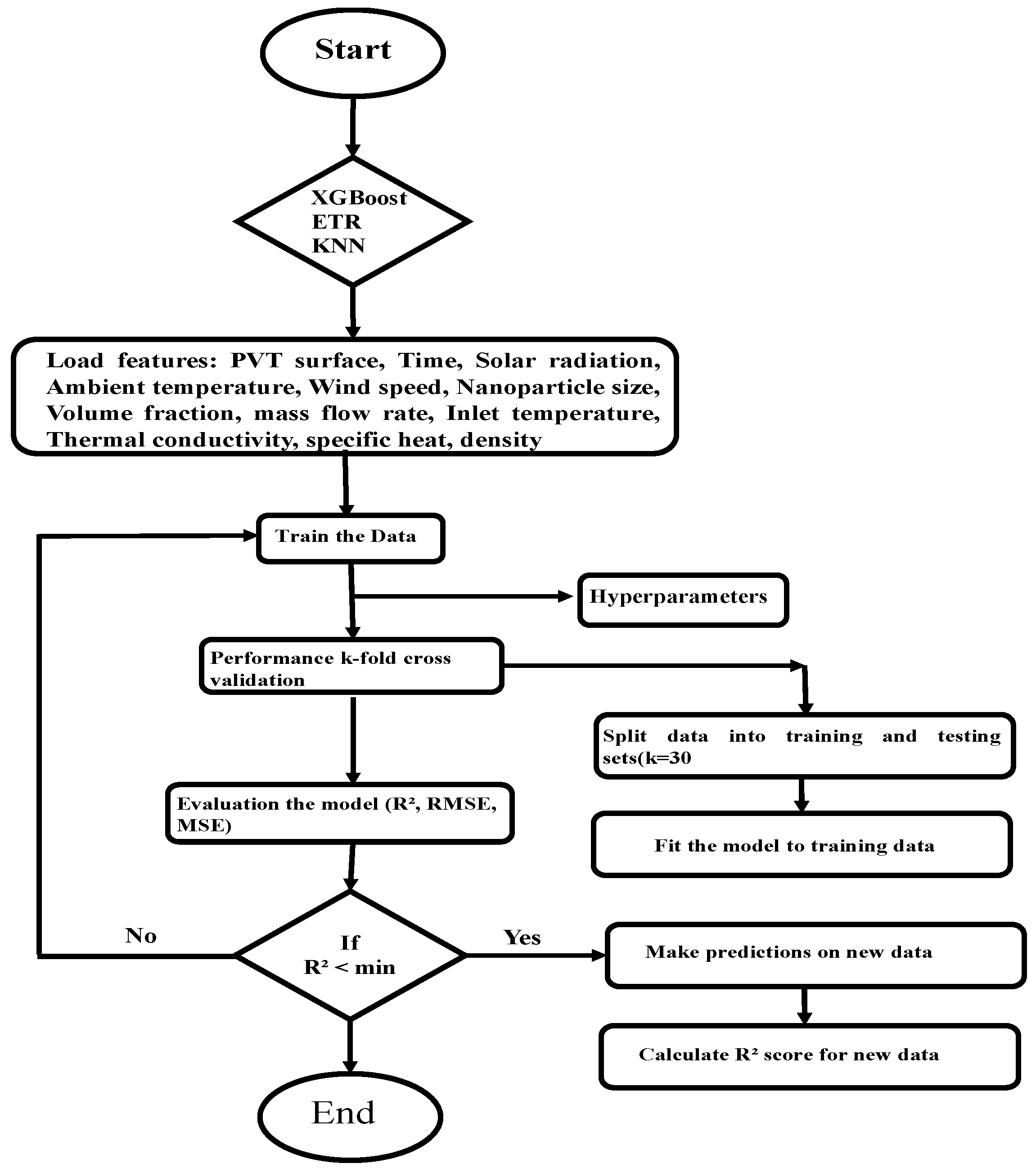 Energies 17 02307 g005