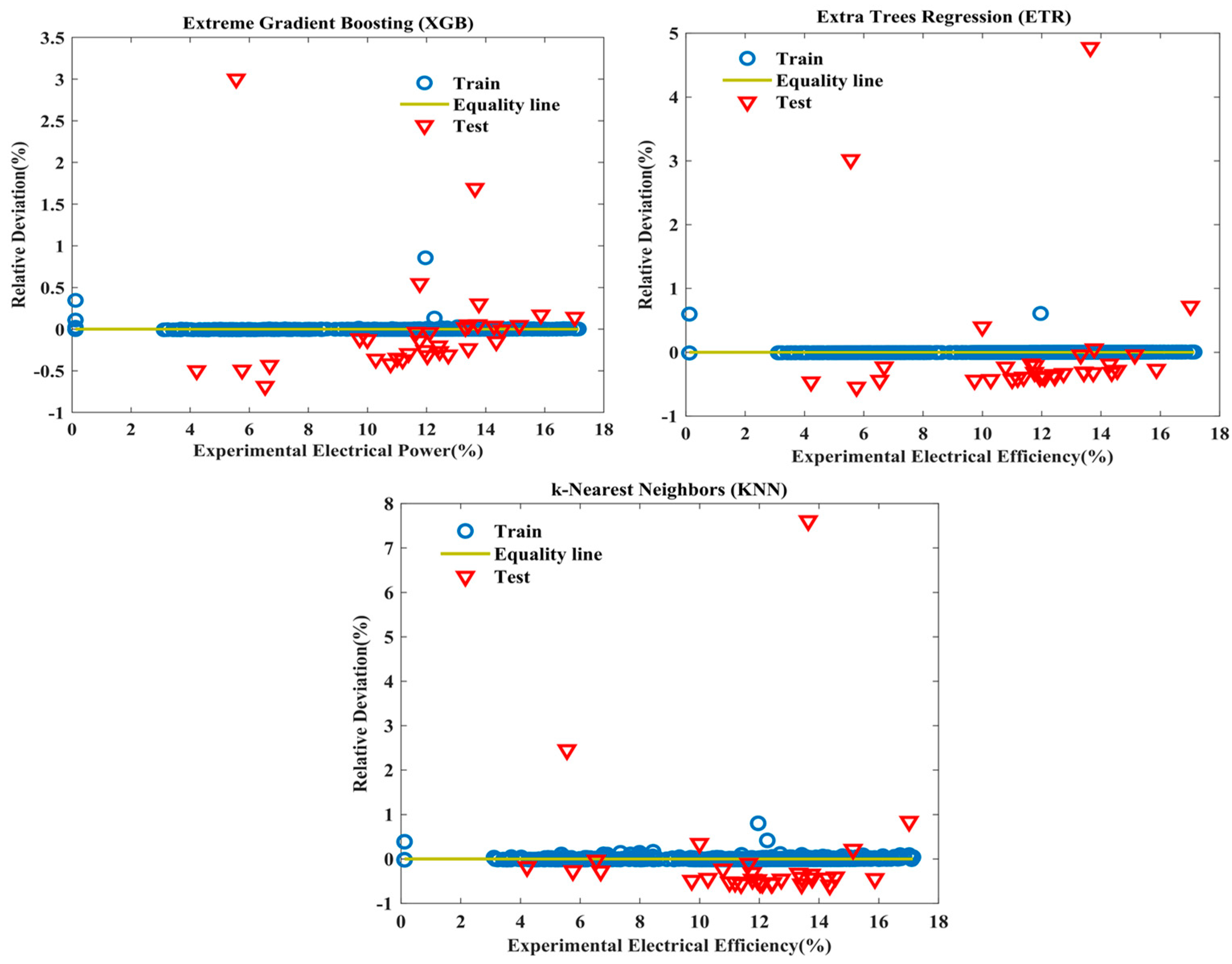 Energies 17 02307 g010