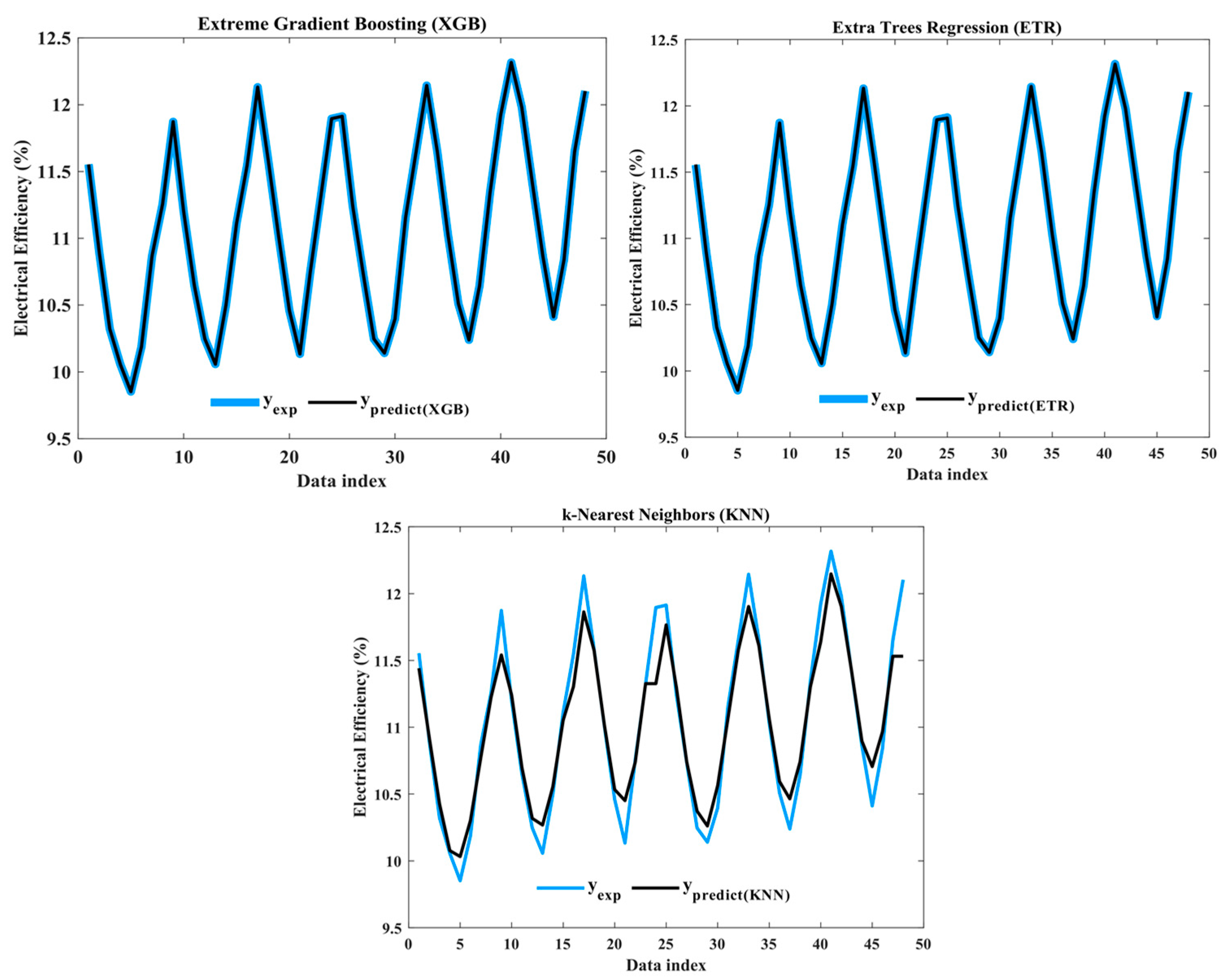 Energies 17 02307 g012