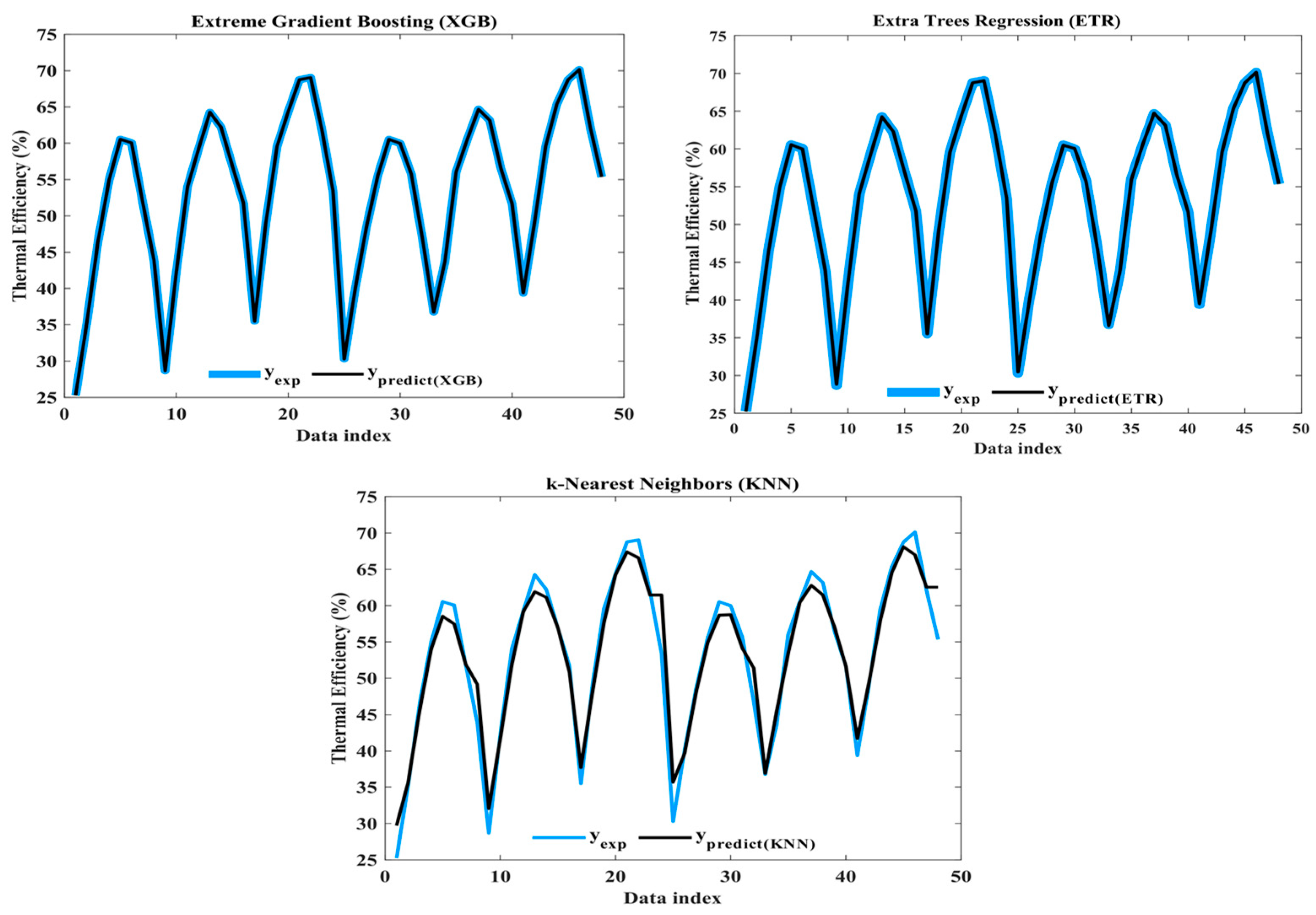 Energies 17 02307 g013