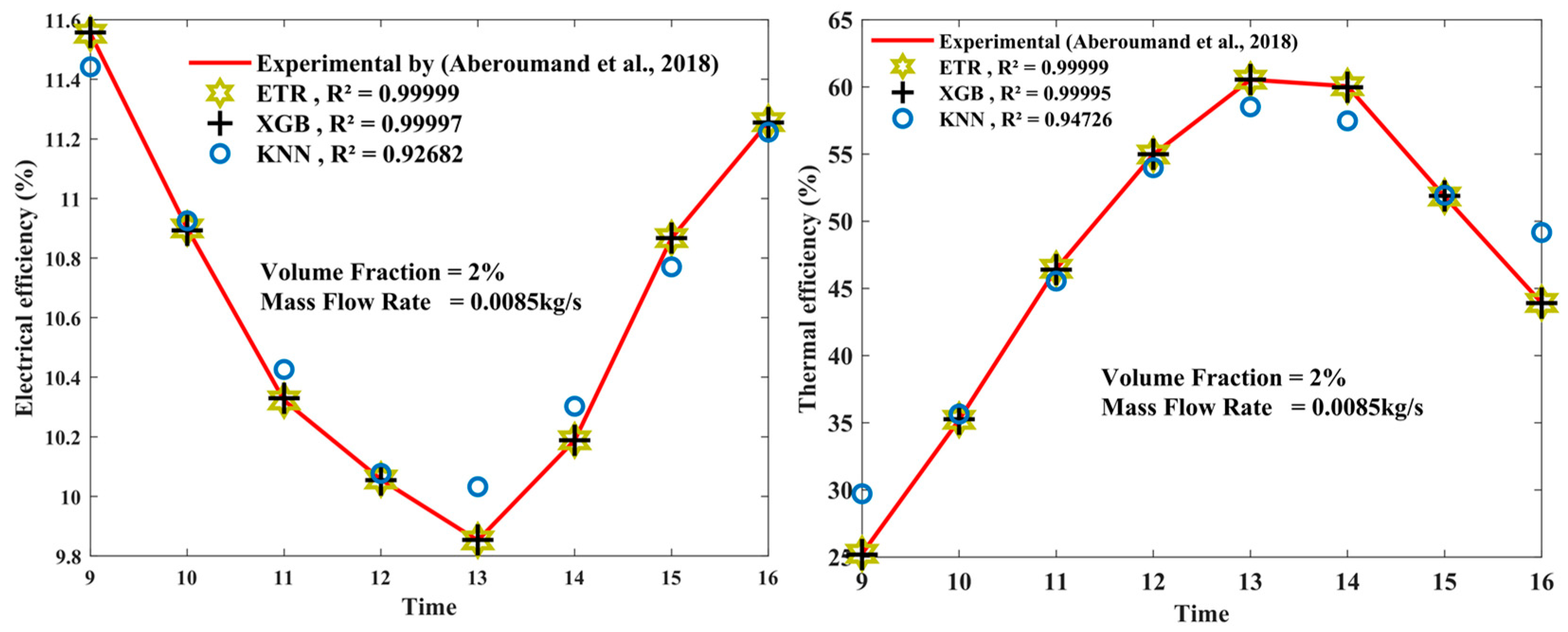 Energies 17 02307 g014