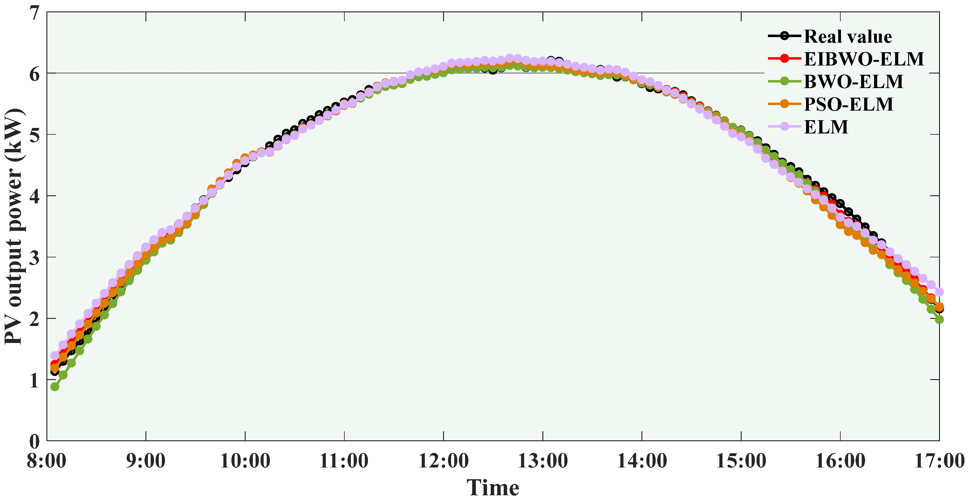 Energies 17 02309 g005