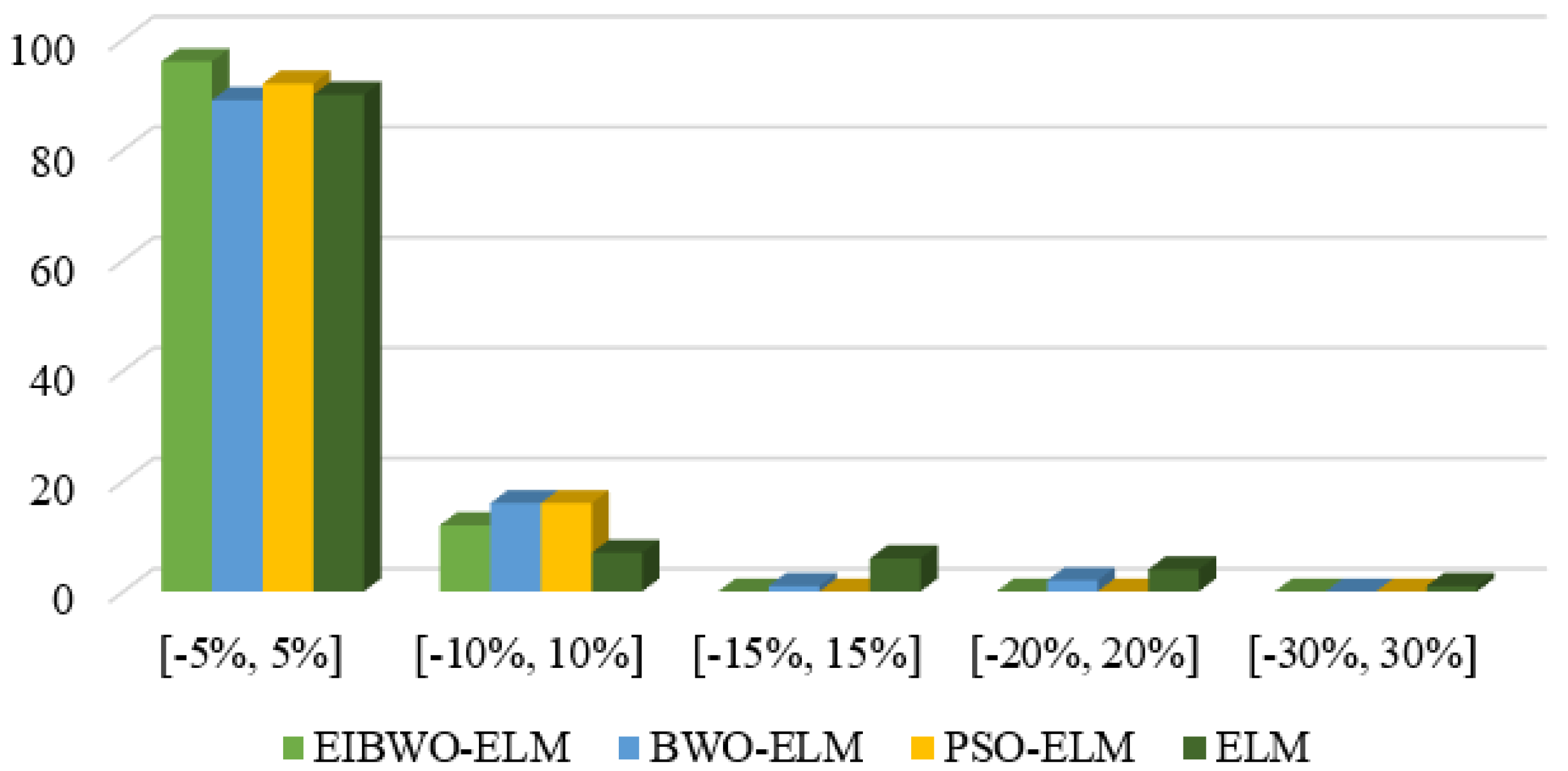 Energies 17 02309 g007