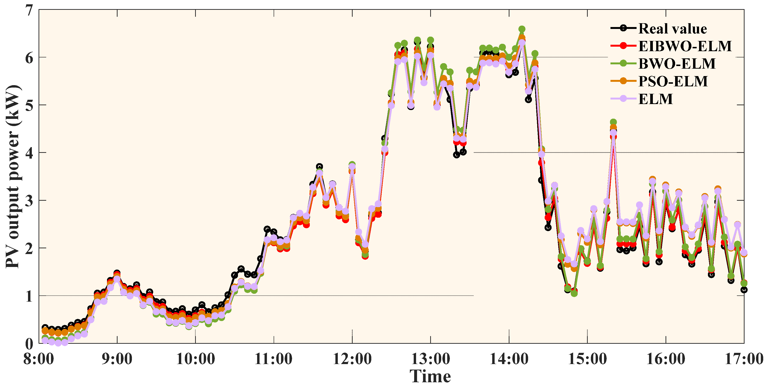 Energies 17 02309 g008