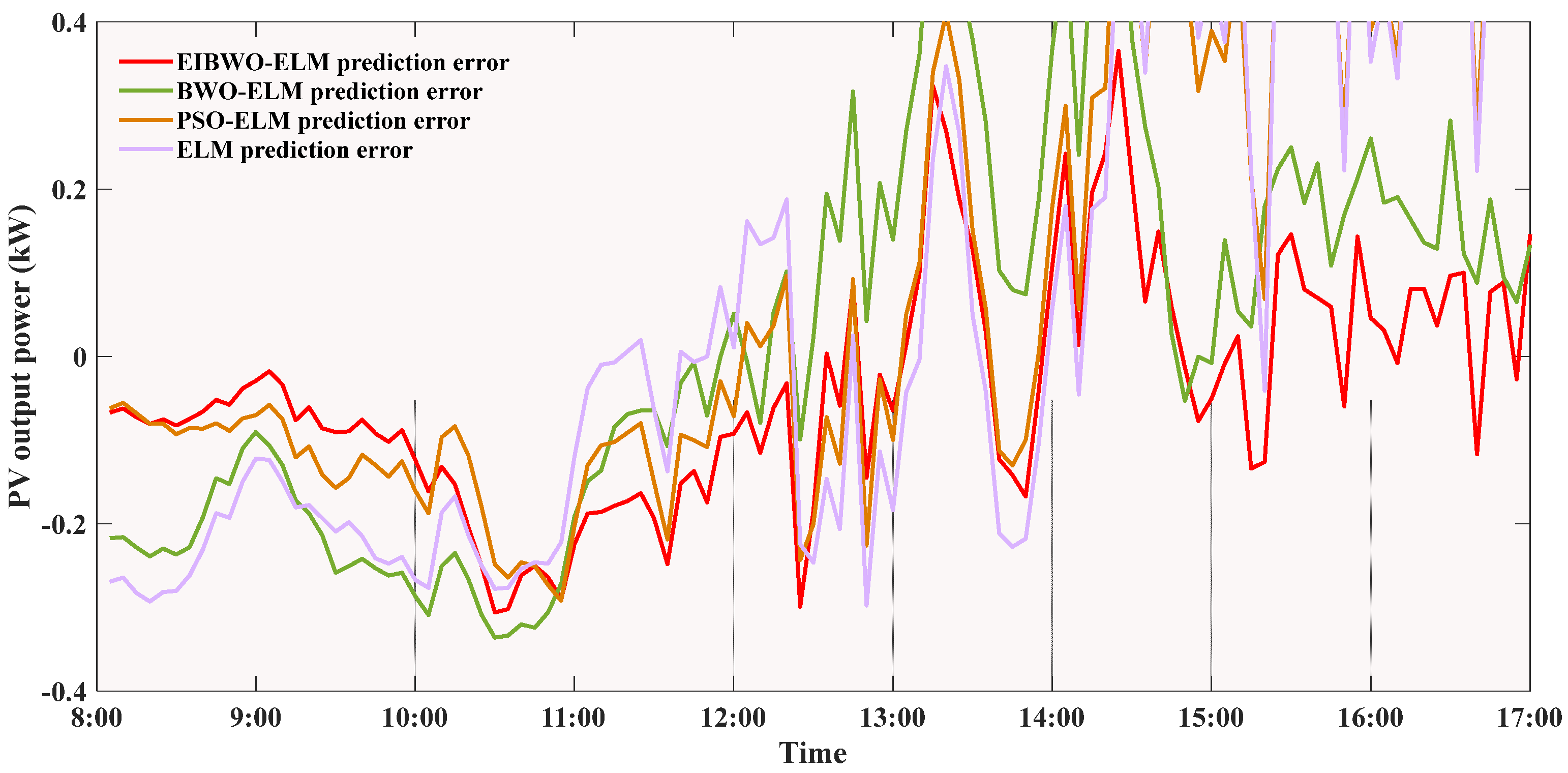 Energies 17 02309 g009