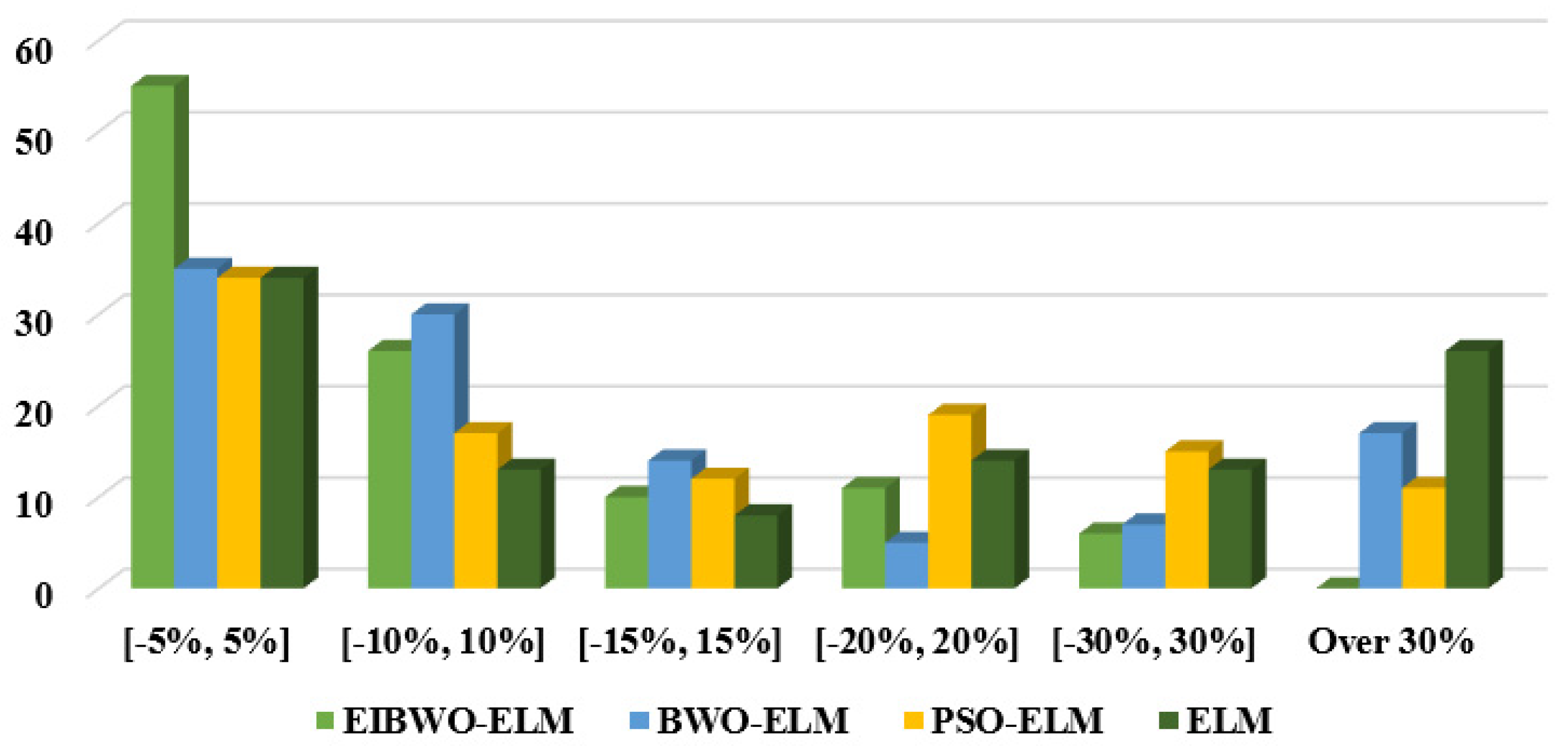 Energies 17 02309 g010