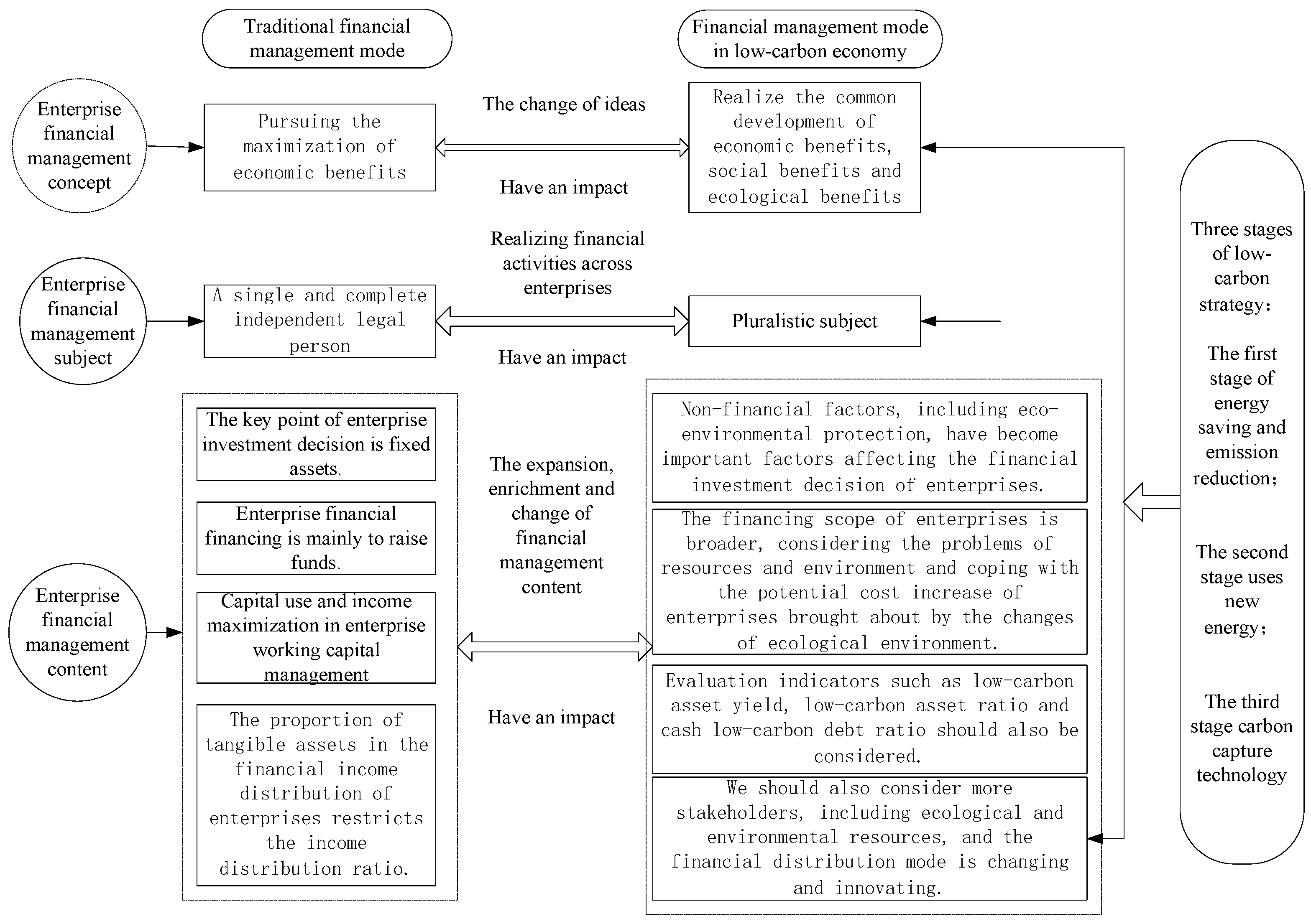 Energies 17 02311 g001