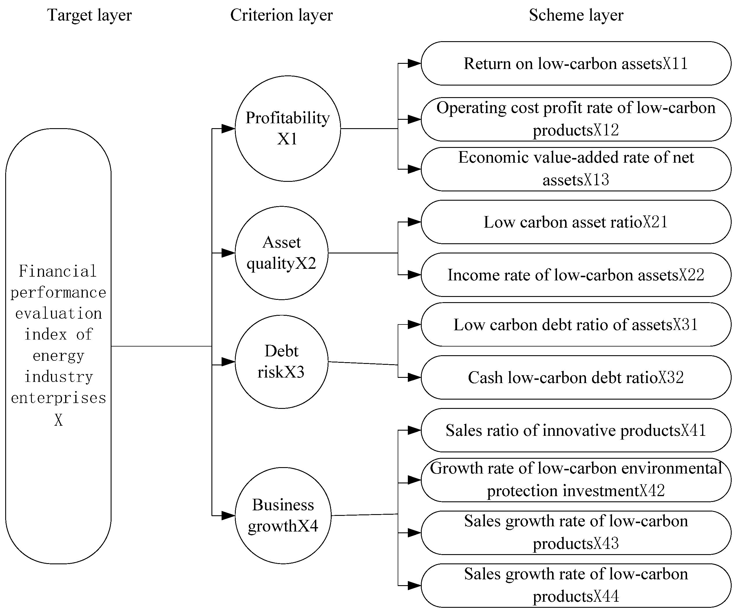 Energies 17 02311 g003