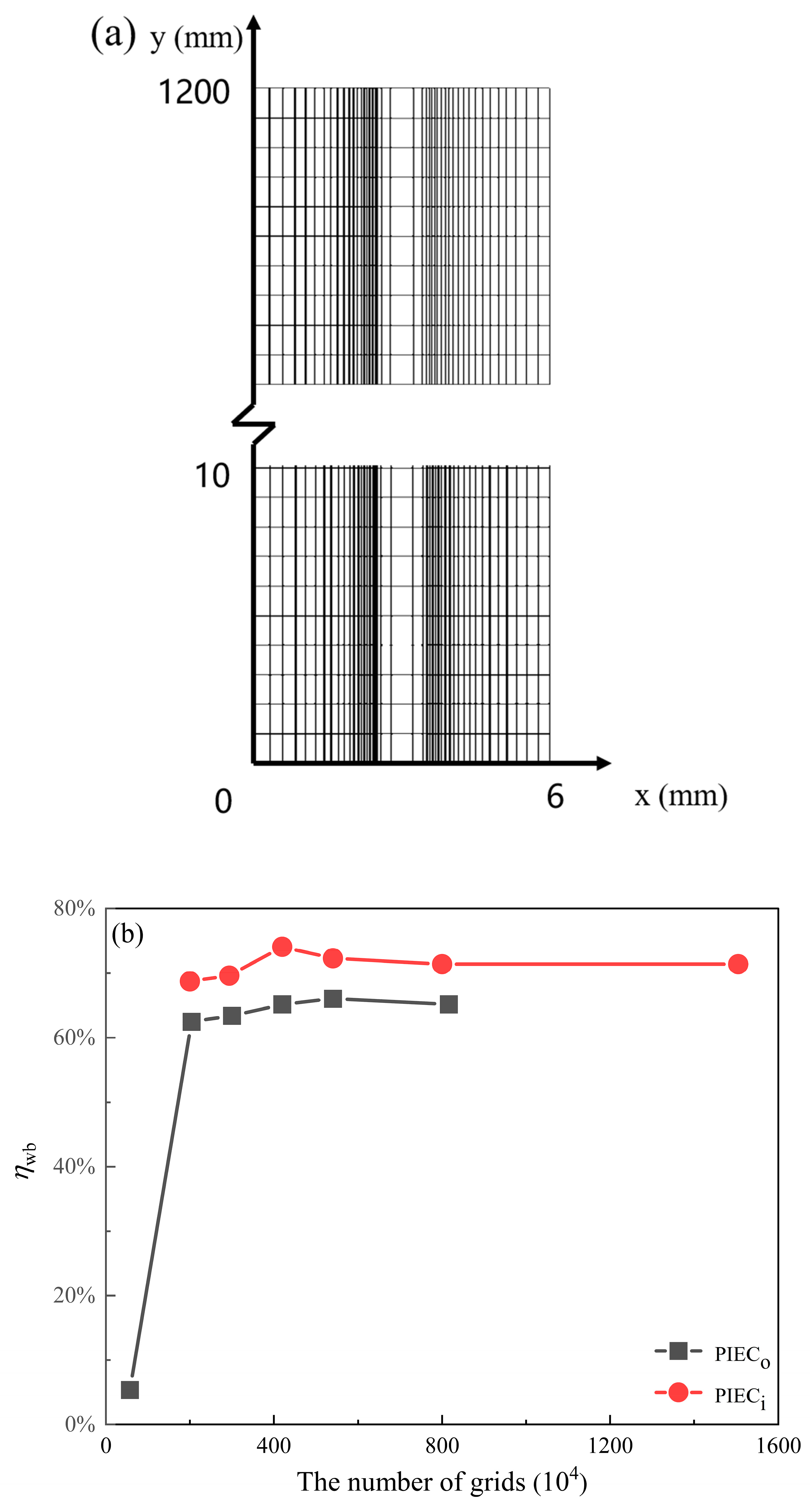 Energies 17 02315 g003