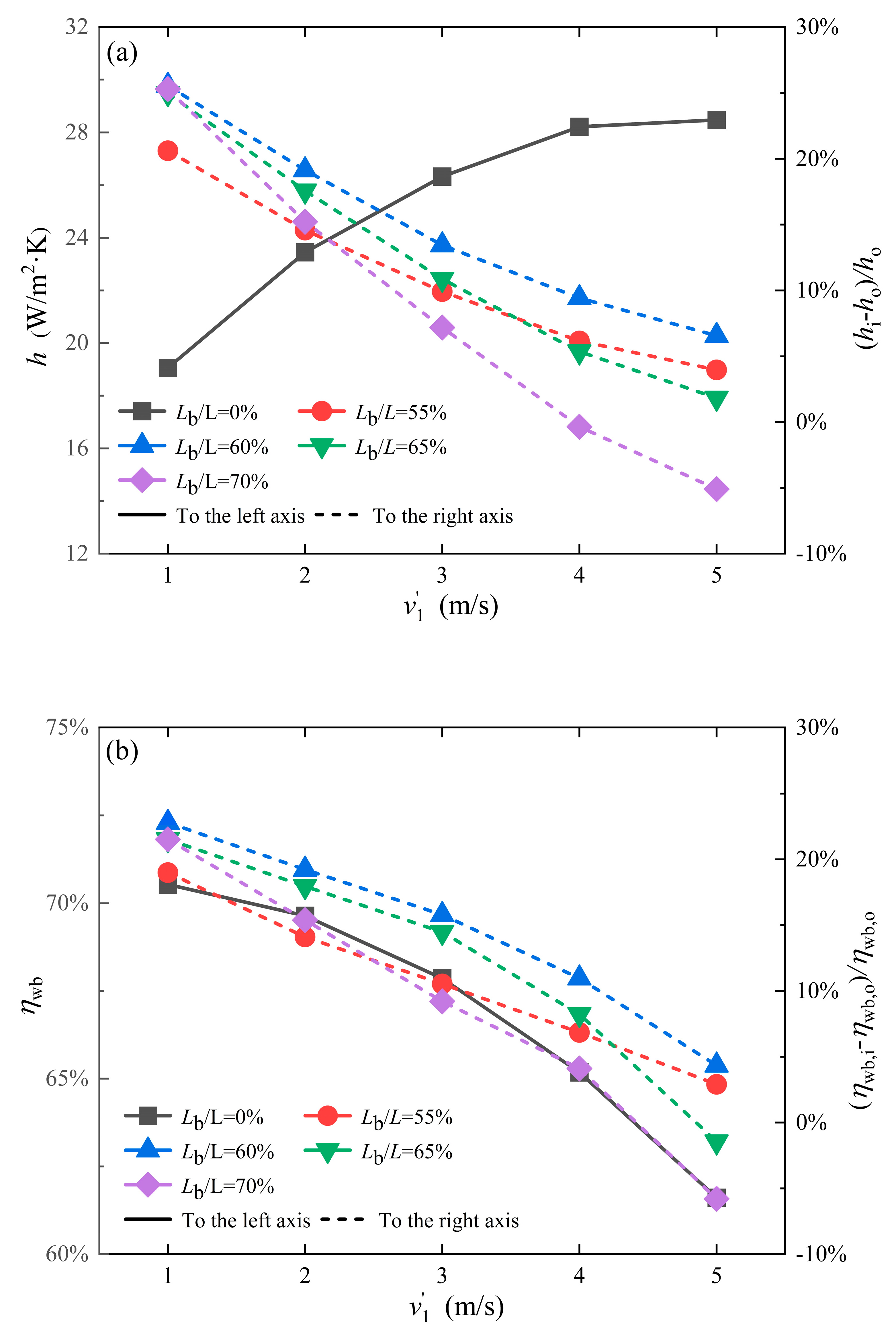 Energies 17 02315 g005a