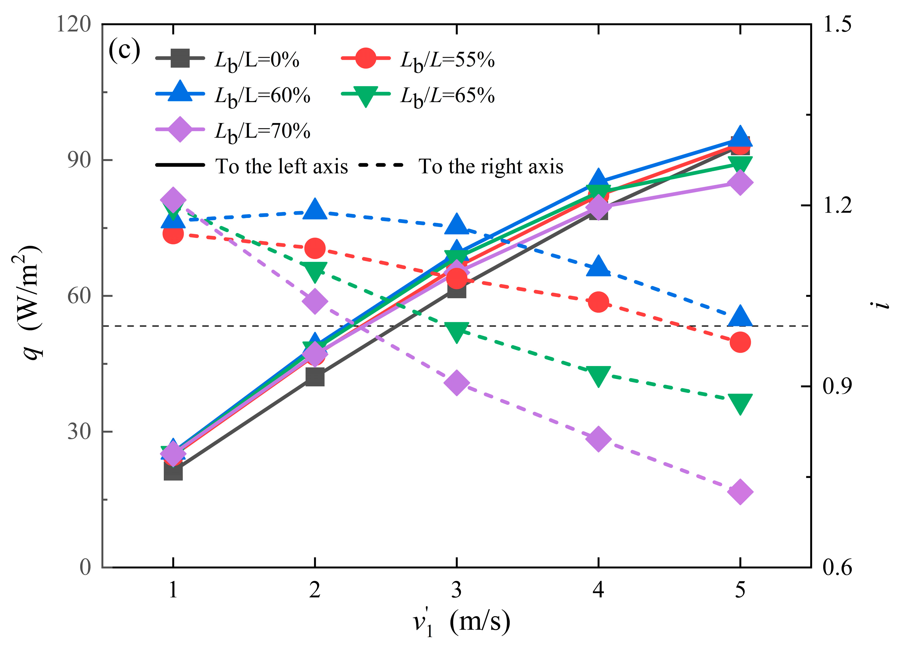 Energies 17 02315 g005b