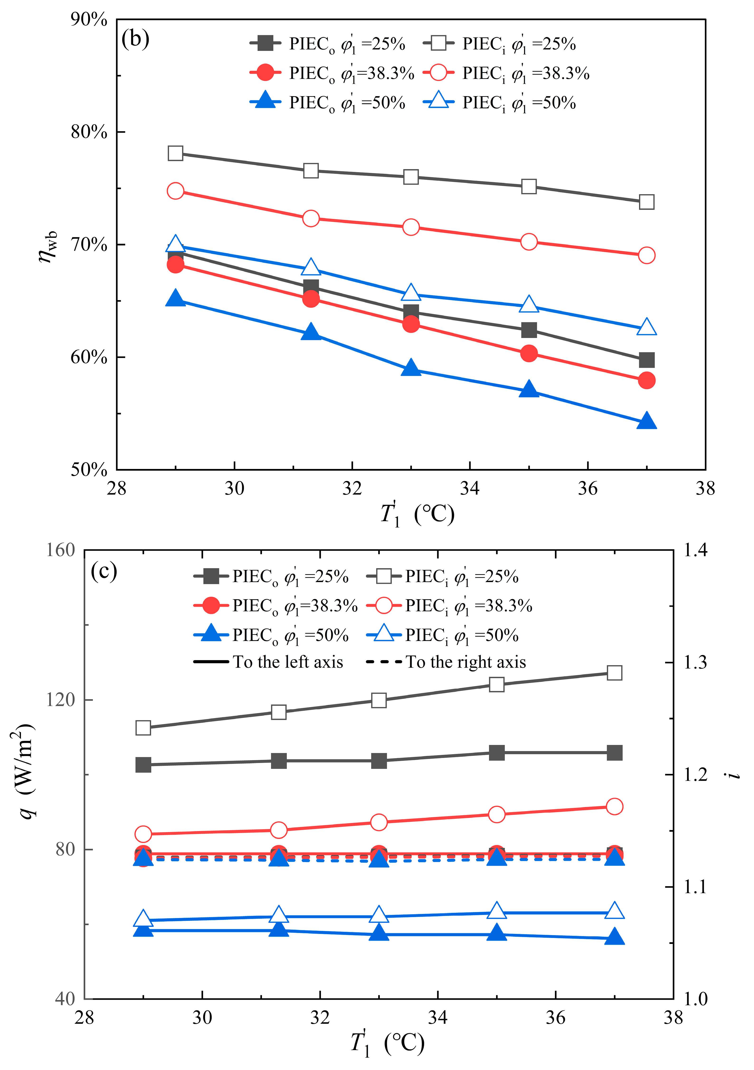 Energies 17 02315 g006b