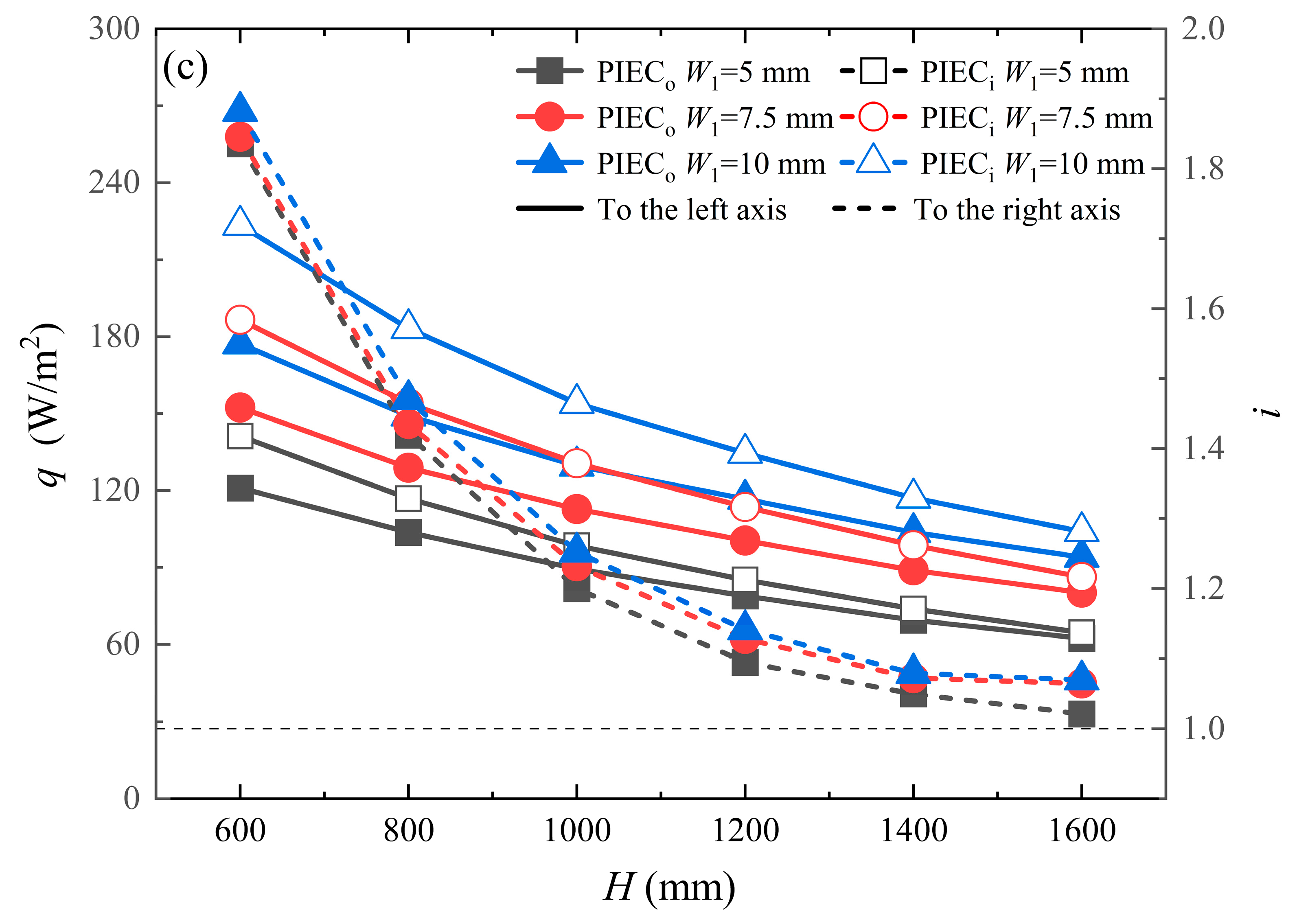 Energies 17 02315 g007b
