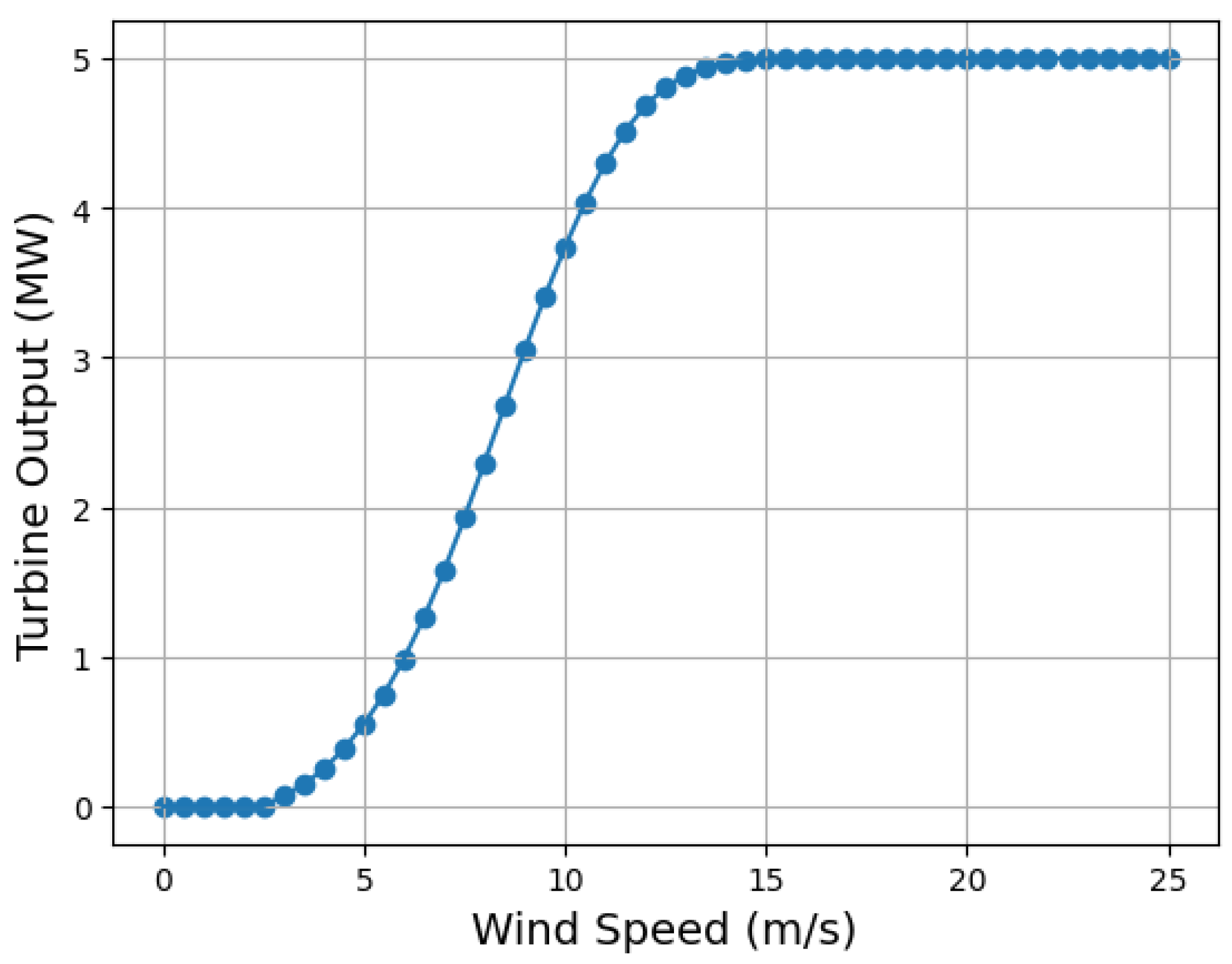 Energies 17 02318 g006 Energies 17 02318 g006
